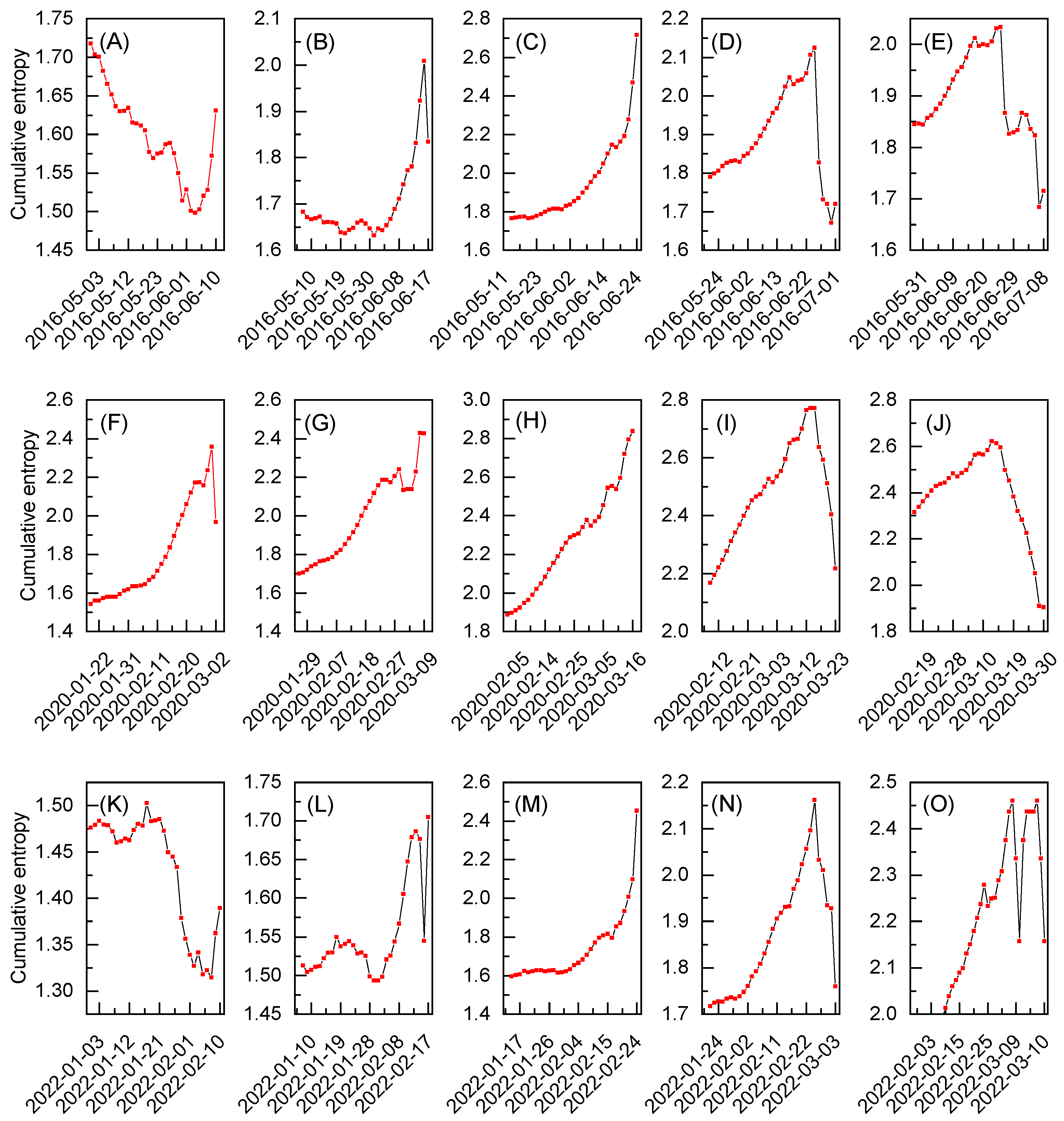 Entropy 27 00410 g003