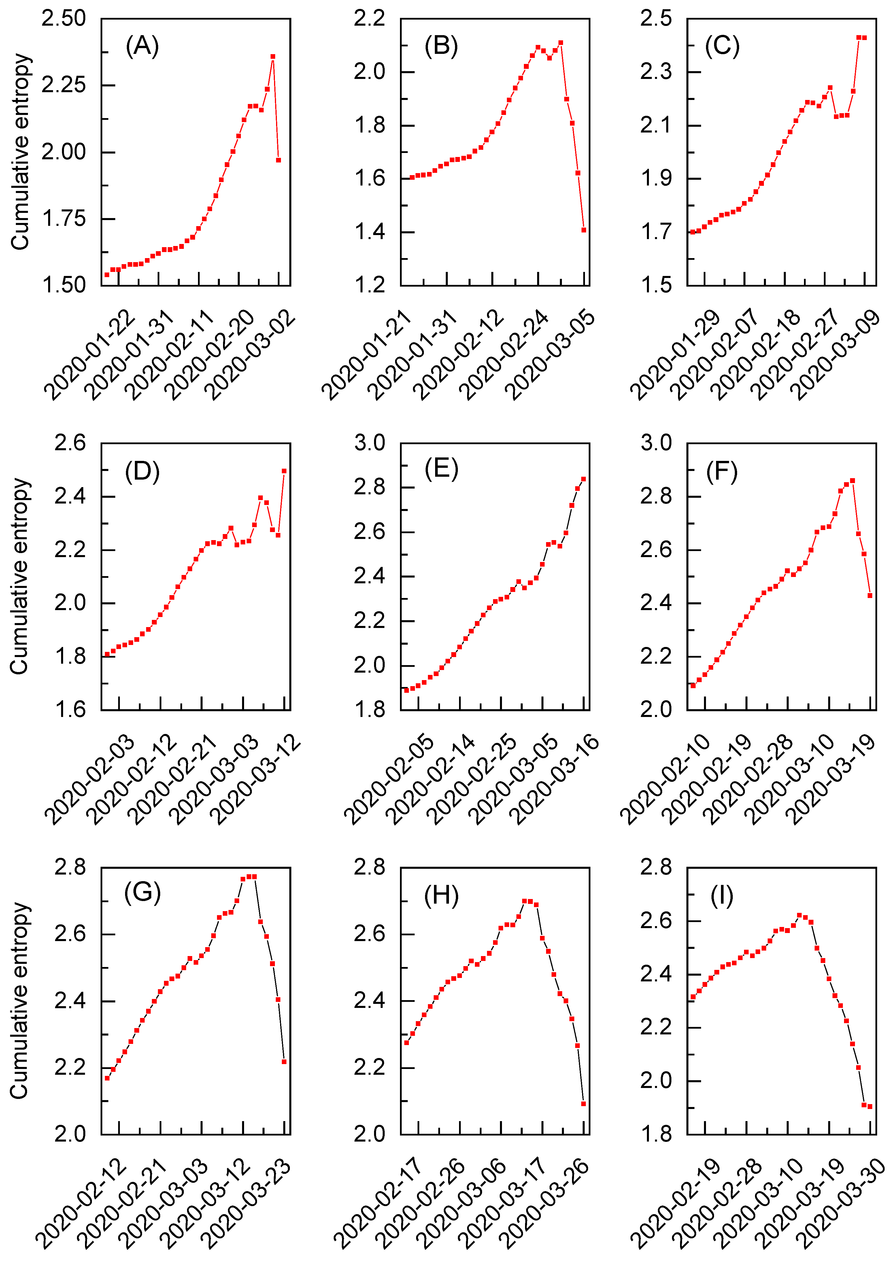 Entropy 27 00410 g004