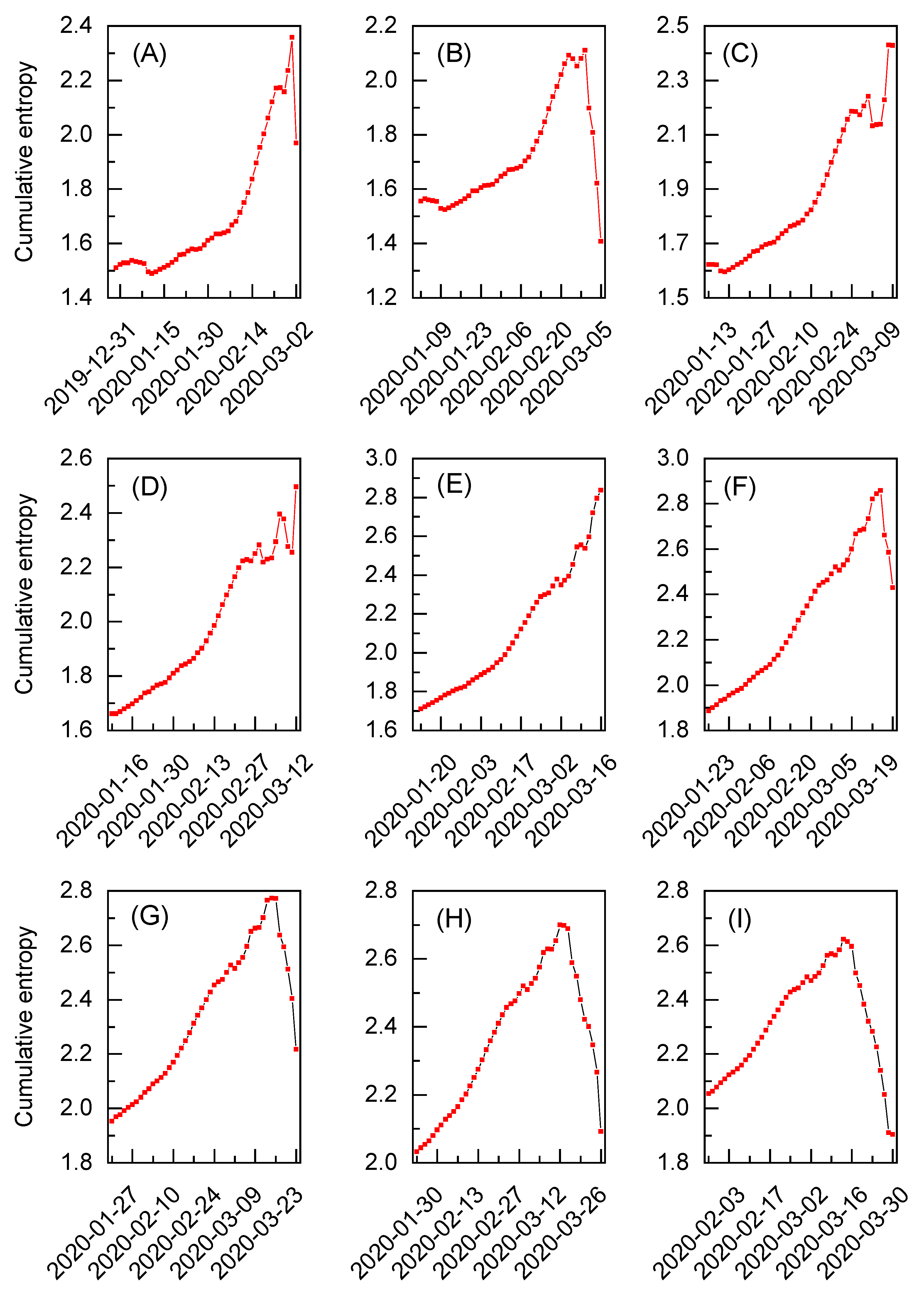 Entropy 27 00410 g005