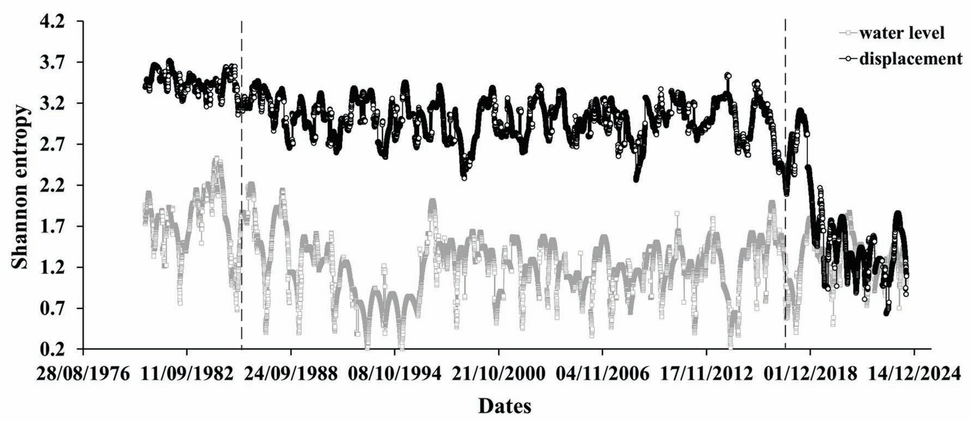 Entropy 27 00413 g004 Entropy 27 00413 g004