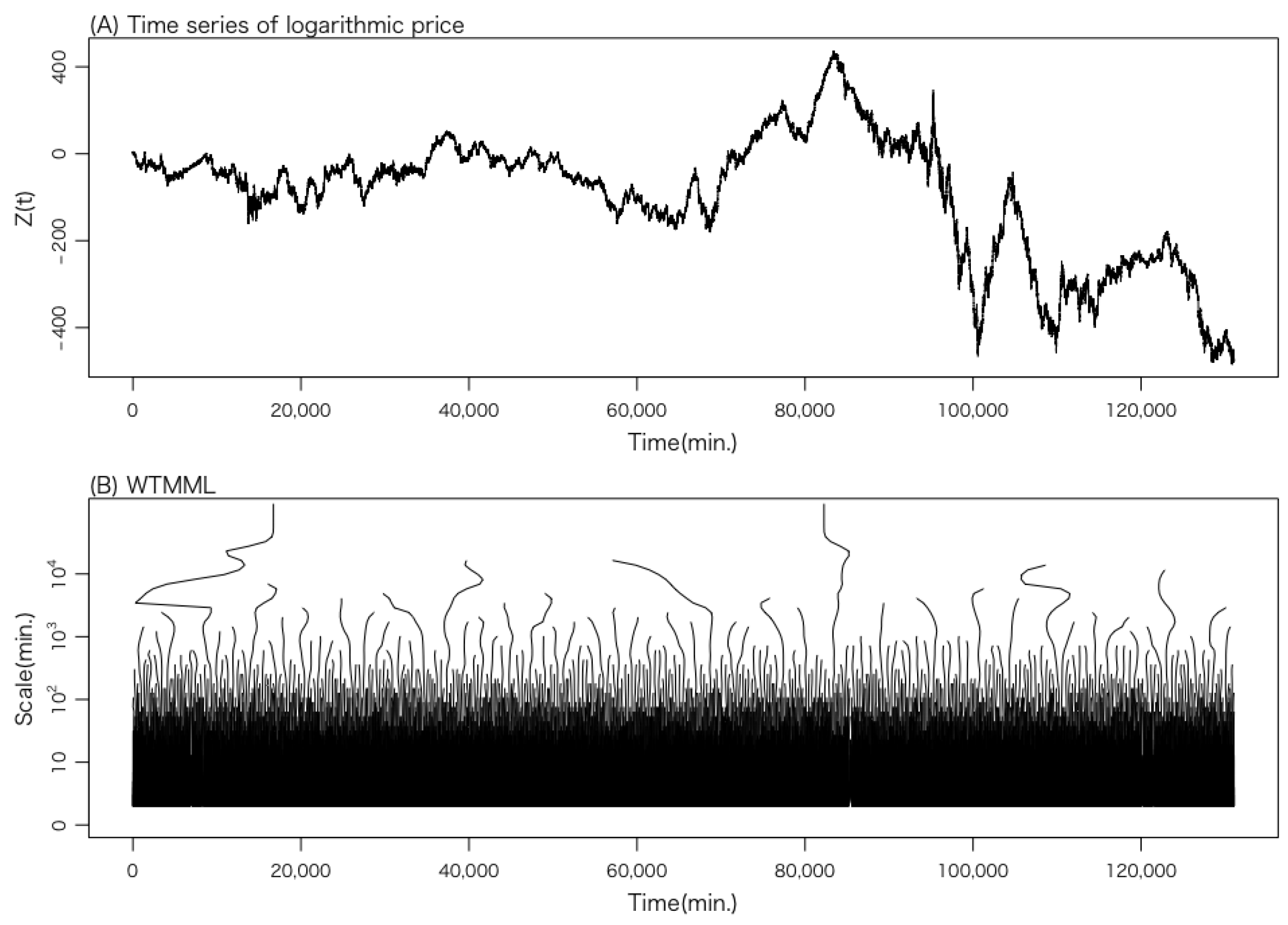 Entropy 27 00435 g002