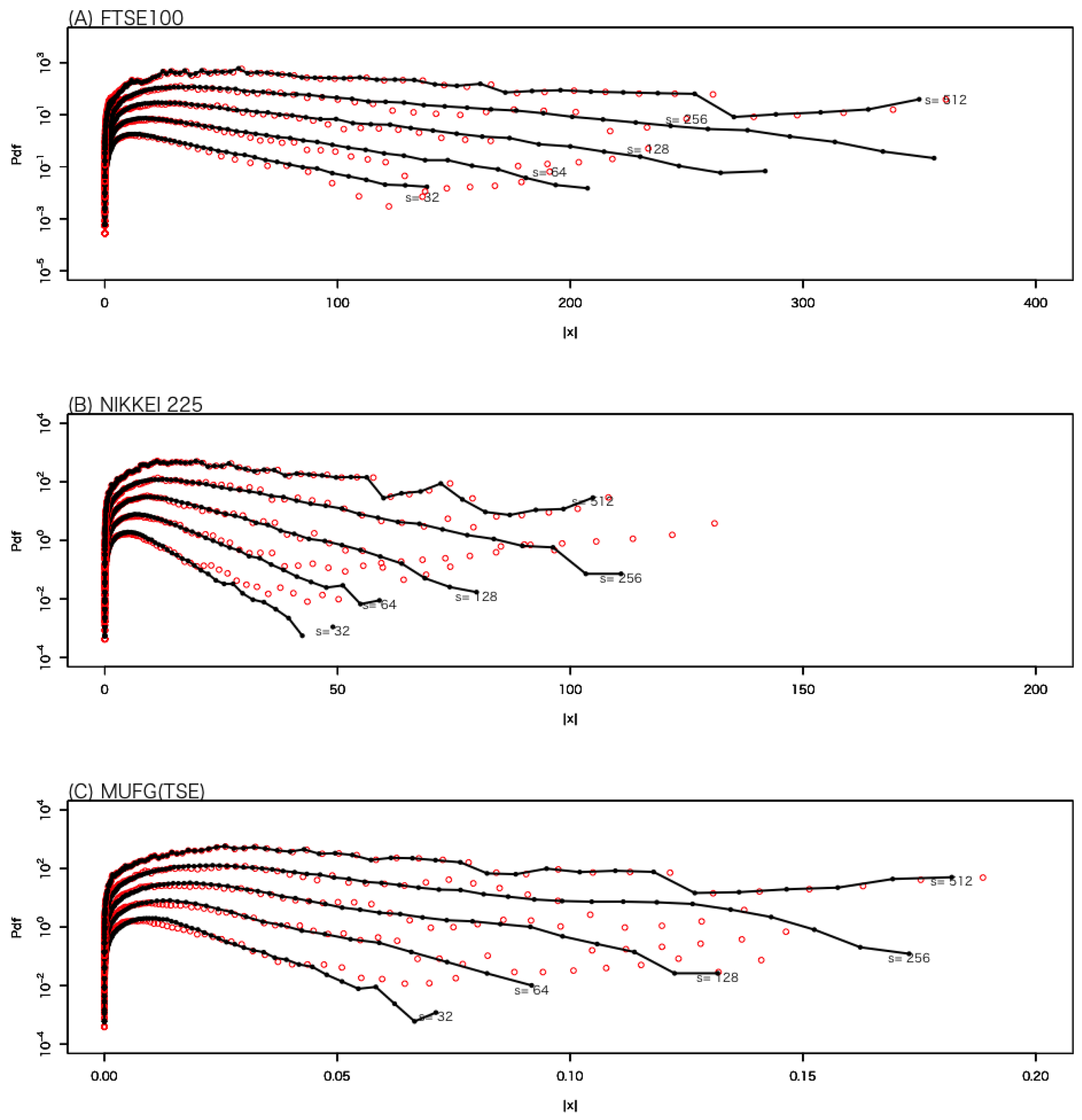 Entropy 27 00435 g005
