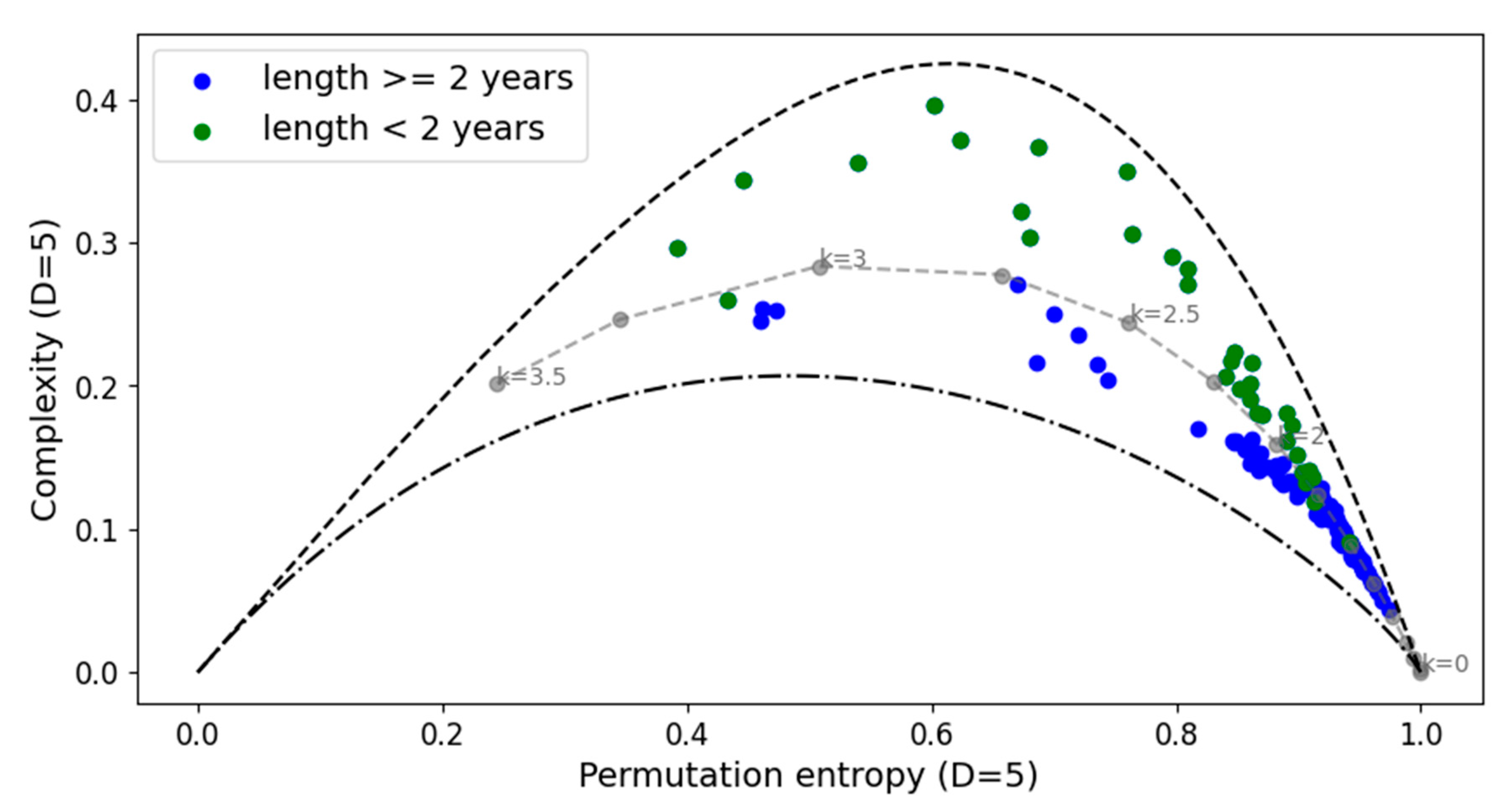 Entropy 27 00450 g003