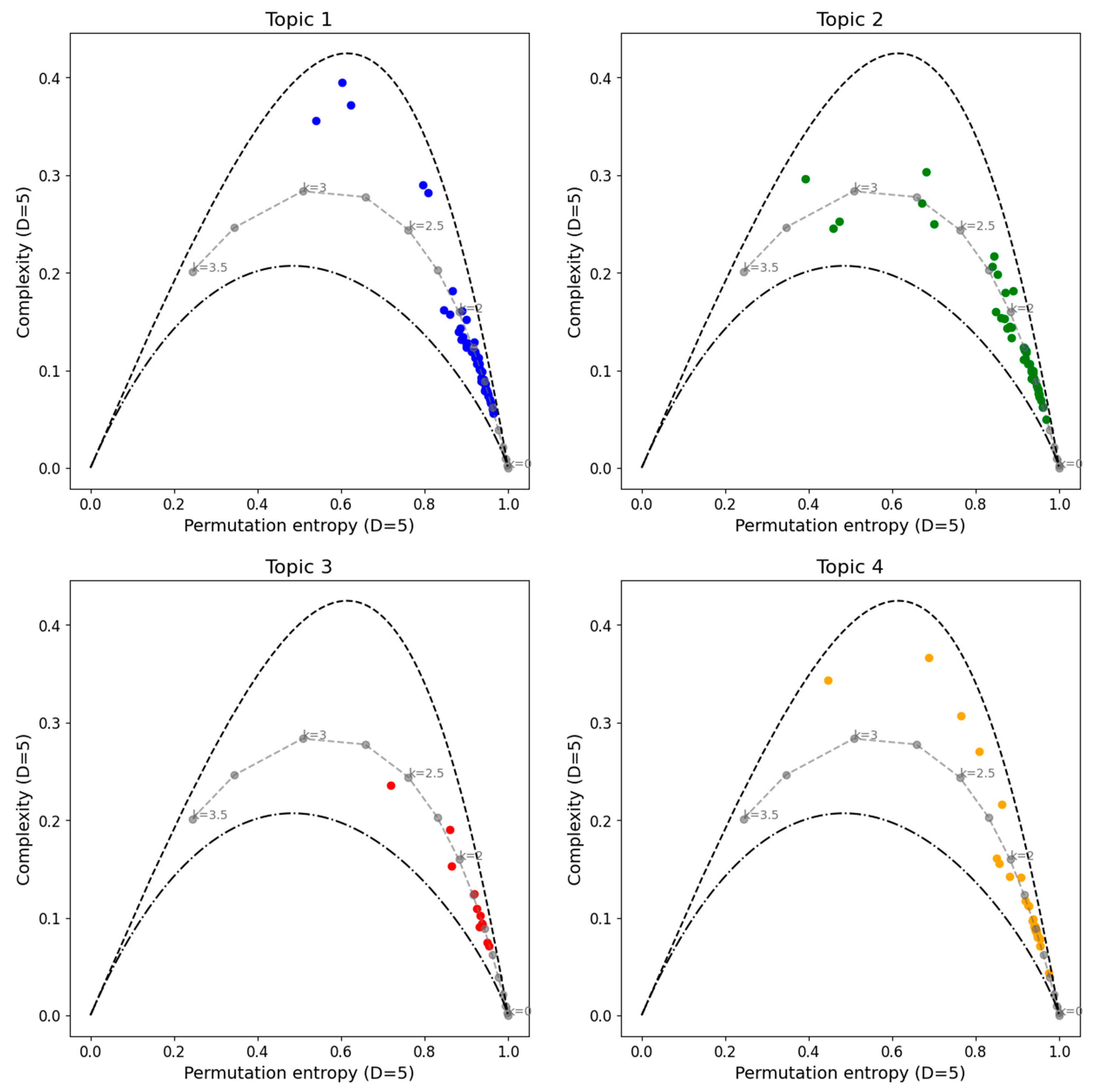 Entropy 27 00450 g006