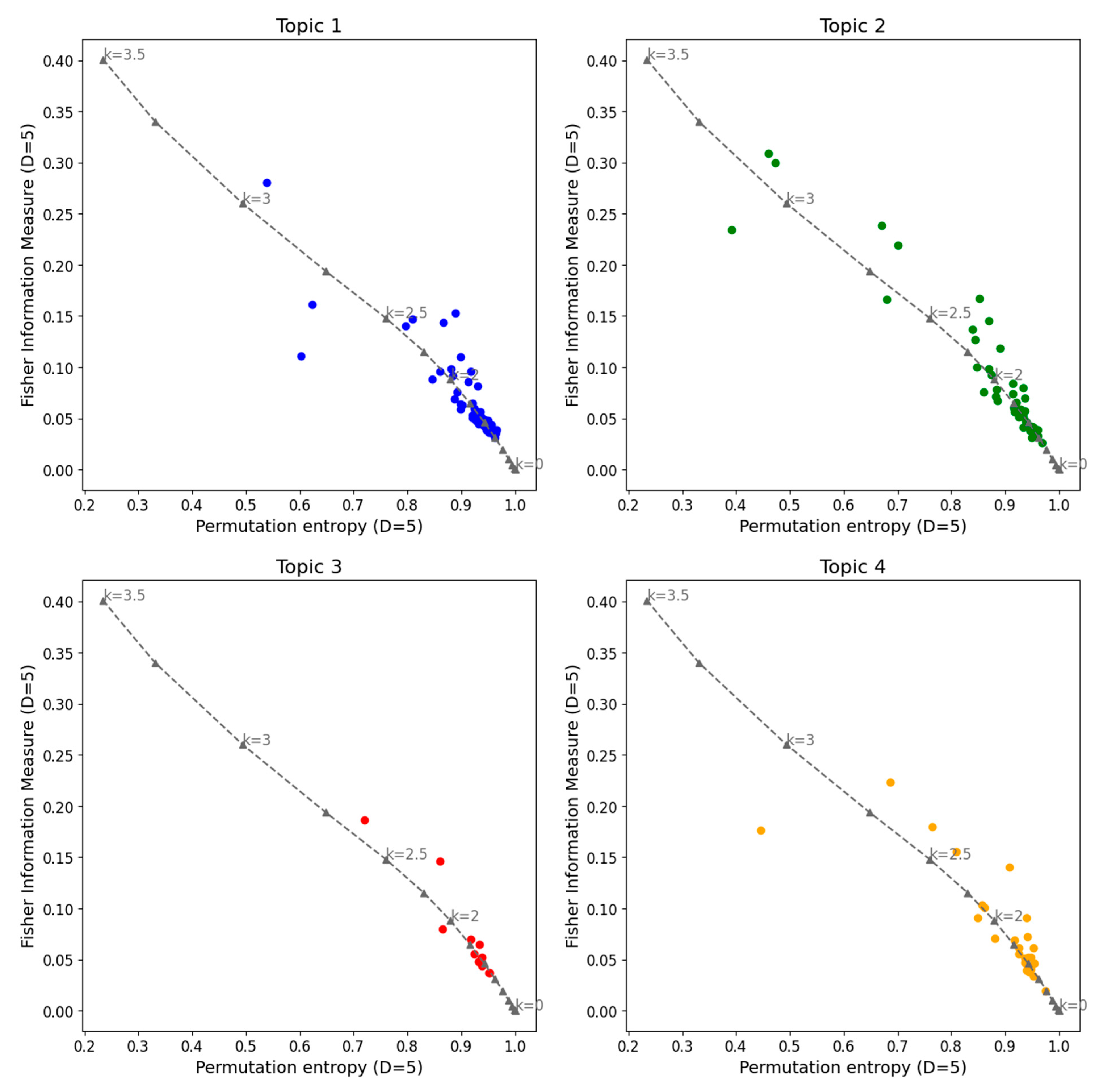 Entropy 27 00450 g007