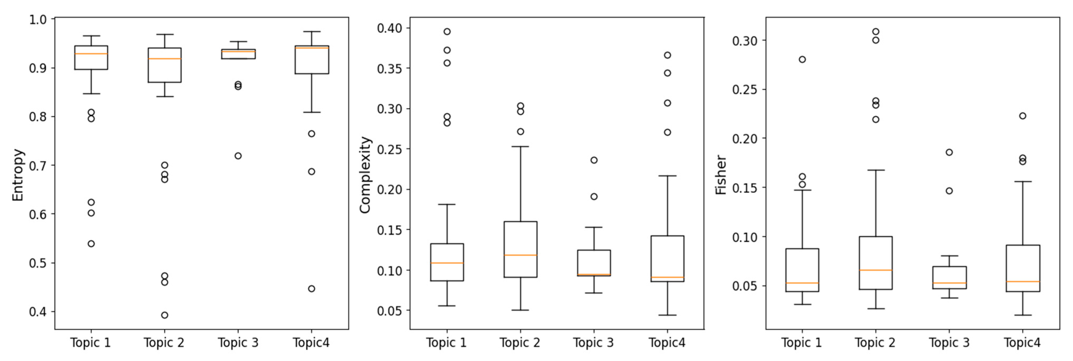 Entropy 27 00450 g008