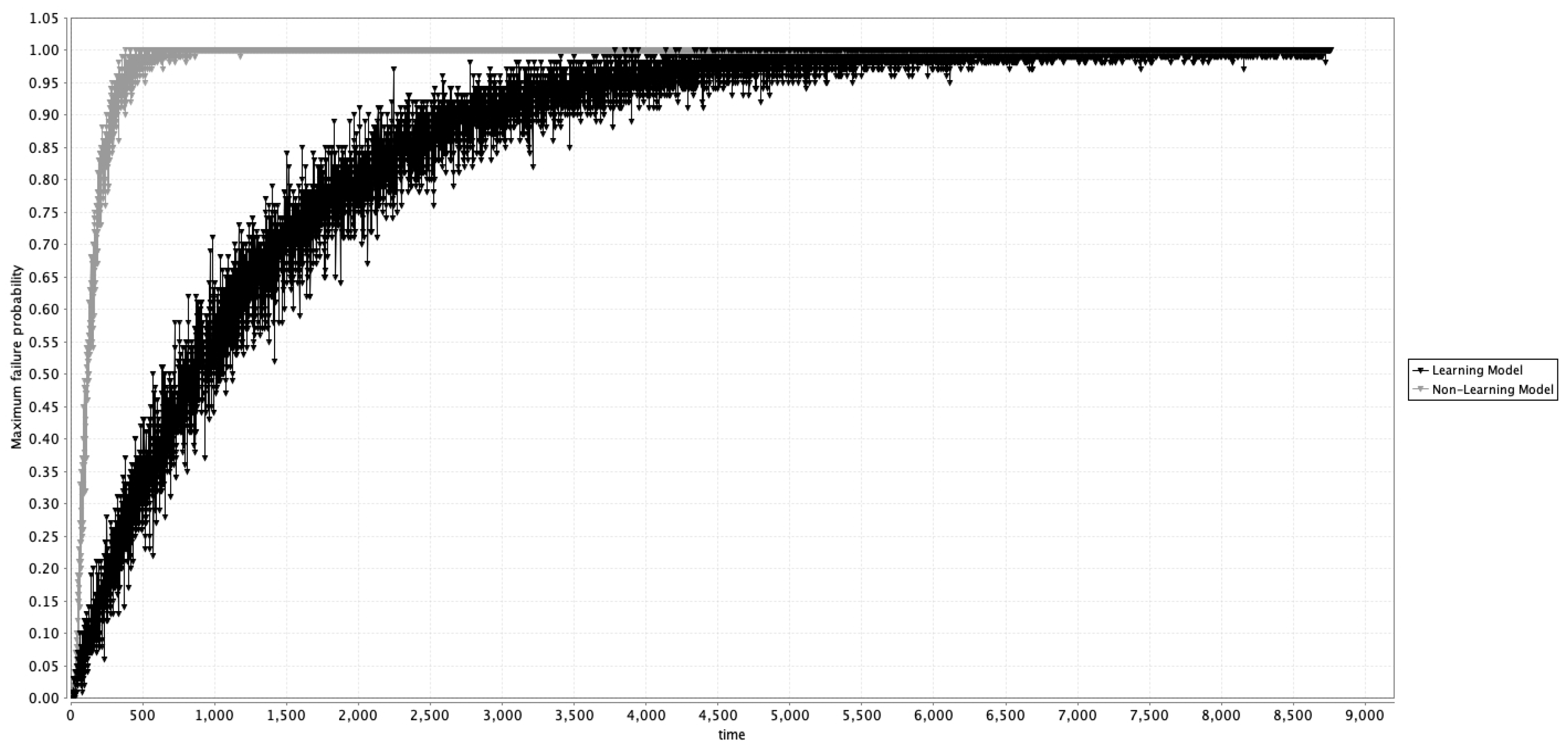 Entropy 27 00463 g003
