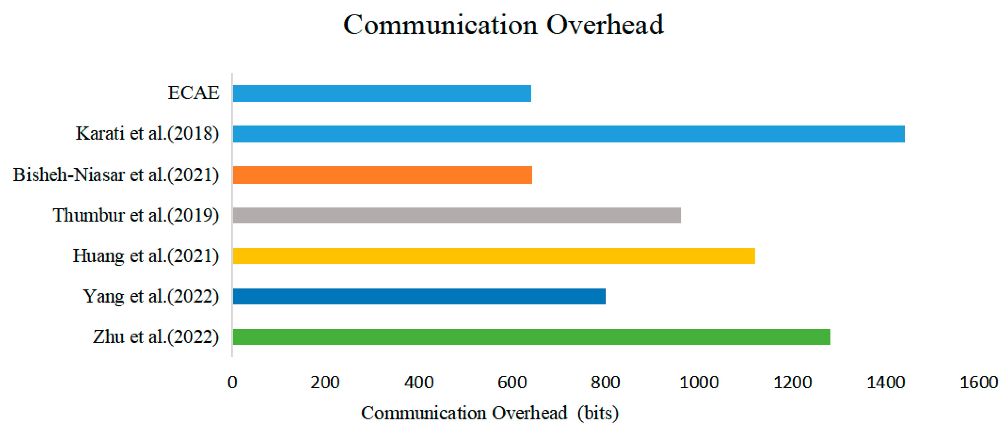 Entropy 27 00471 g007