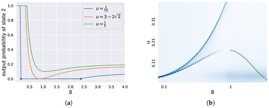 Entropy 27 00487 g002