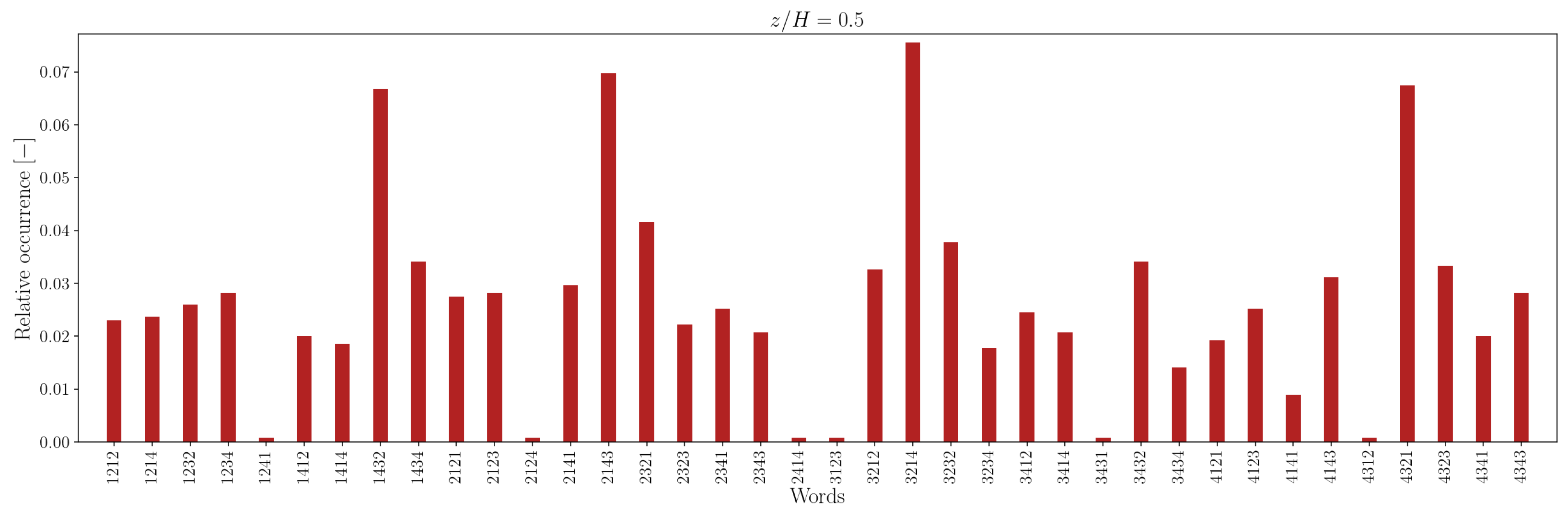 Entropy 27 00488 g013