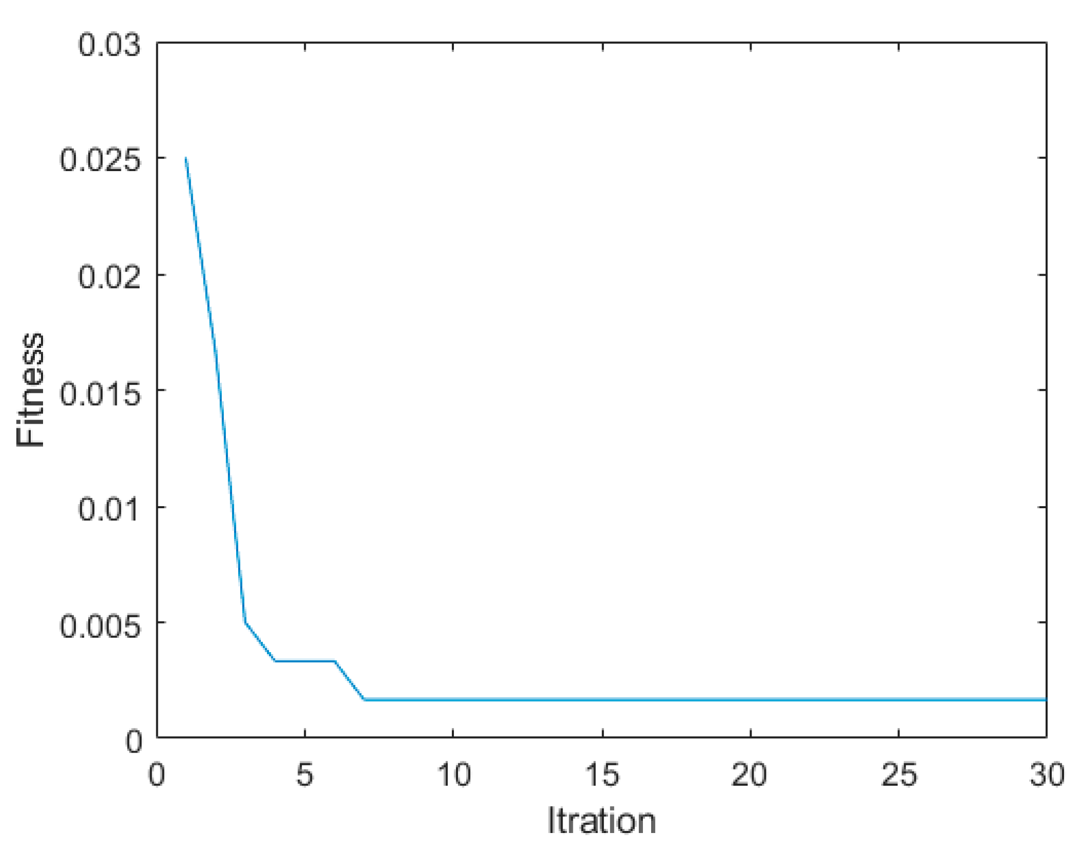Entropy 27 00512 g010