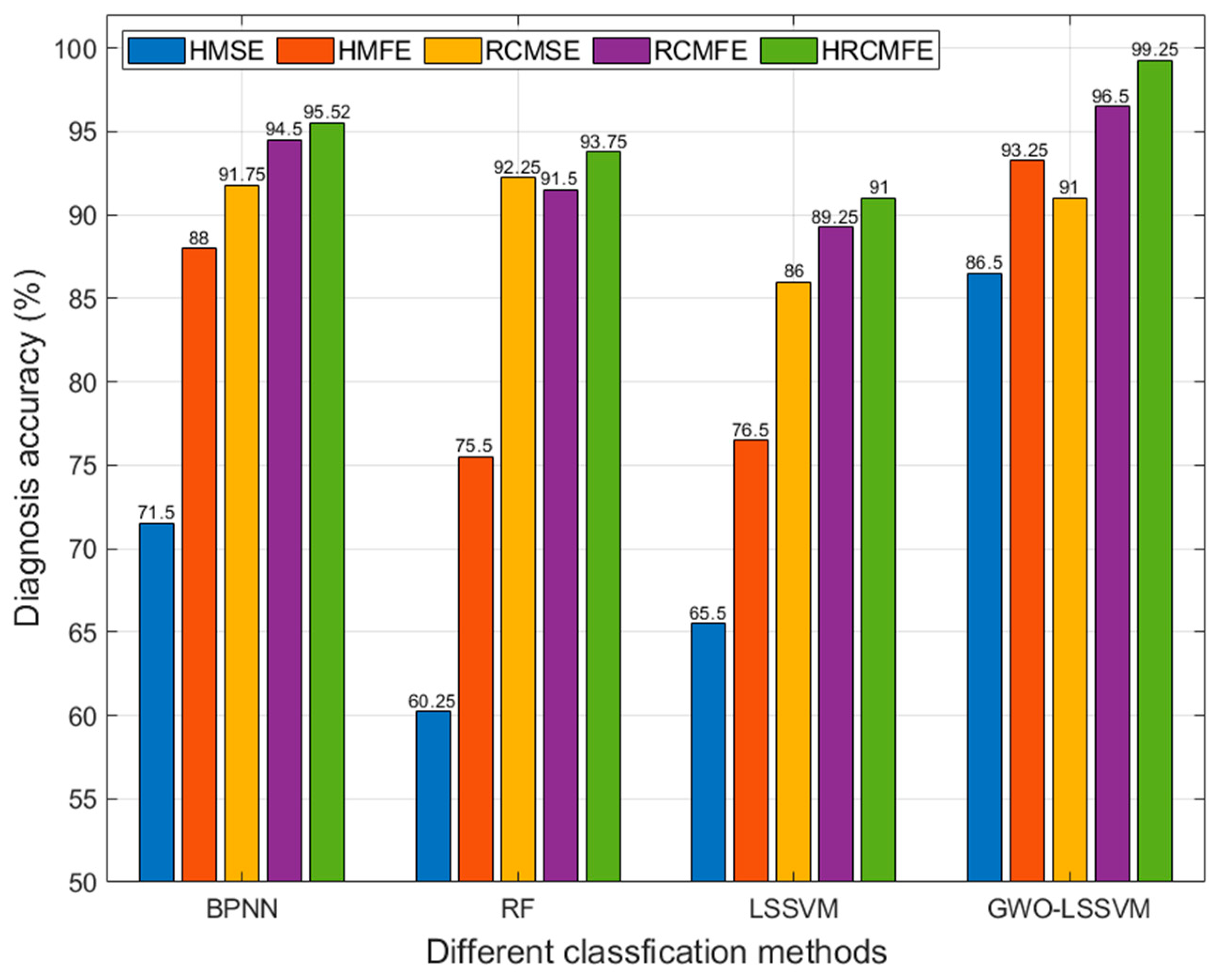 Entropy 27 00512 g012