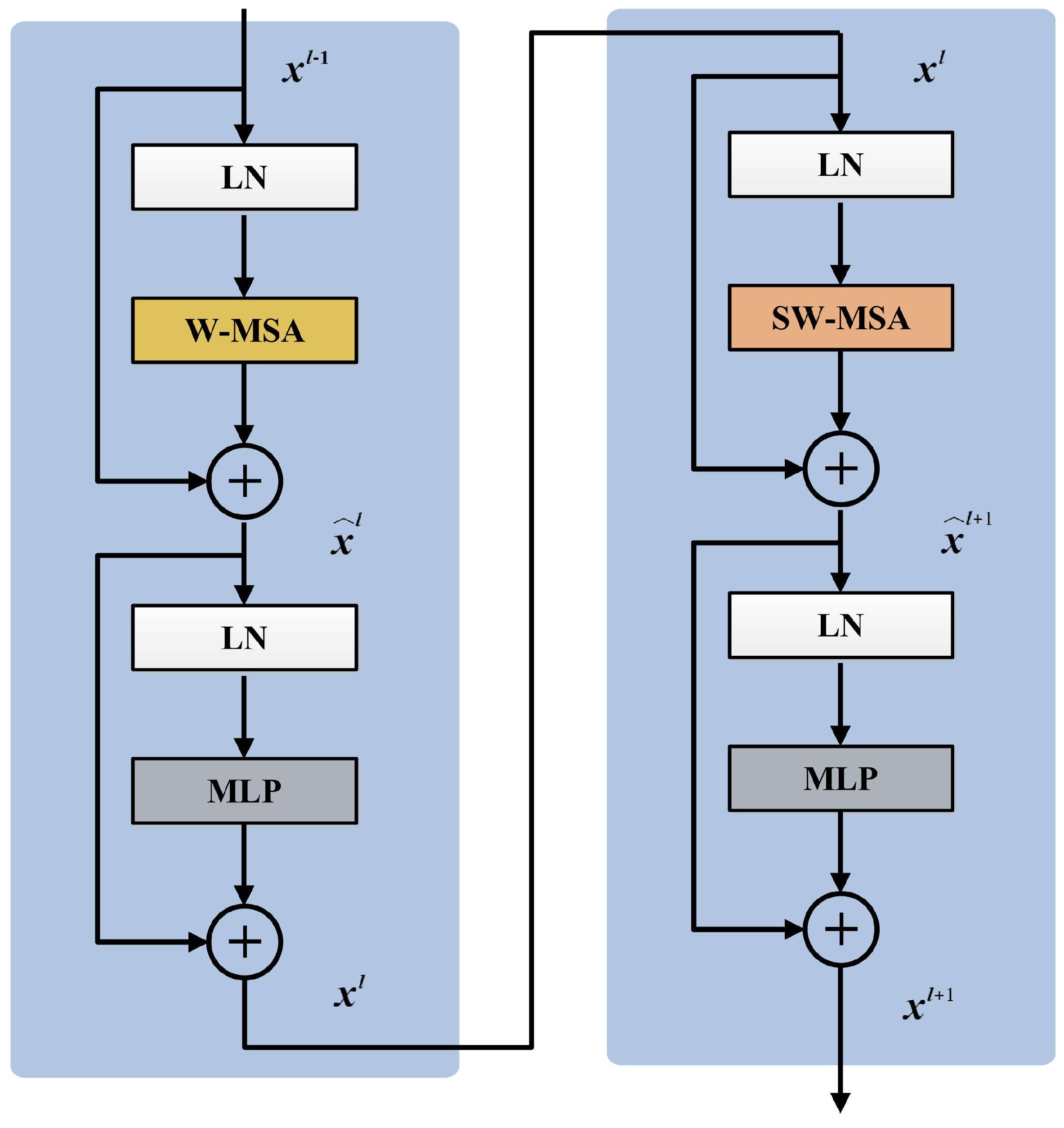 DFST-UNet: Dual-Domain Fusion Swin Transformer U-Net for Image Forgery ...