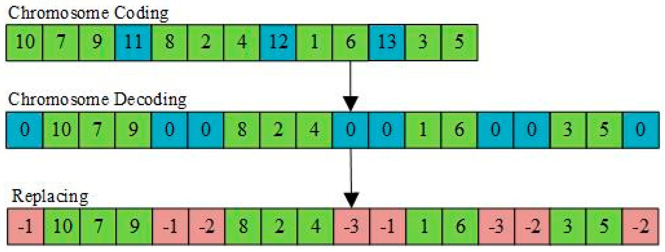 Entropy 27 00540 g006 Entropy 27 00540 g006