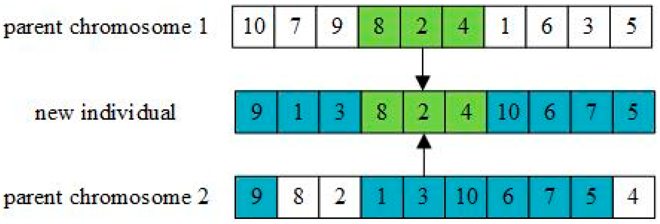 Entropy 27 00540 g007 Entropy 27 00540 g007