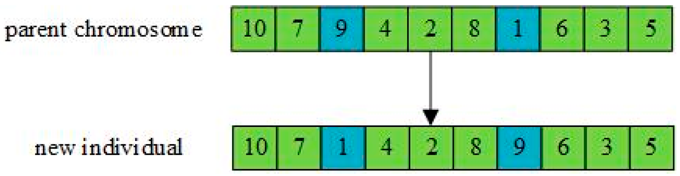 Entropy 27 00540 g008 Entropy 27 00540 g008