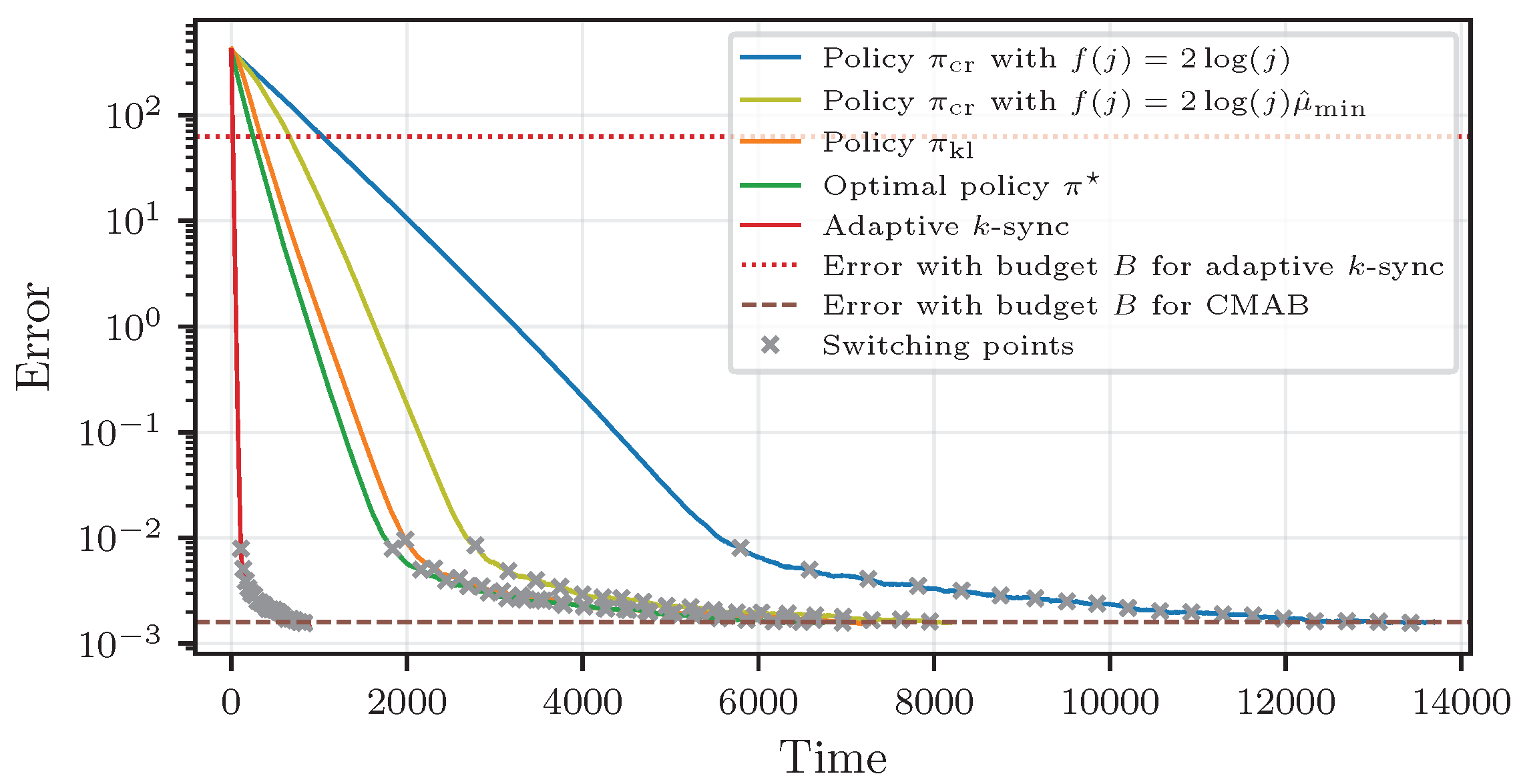 Entropy 27 00541 g005