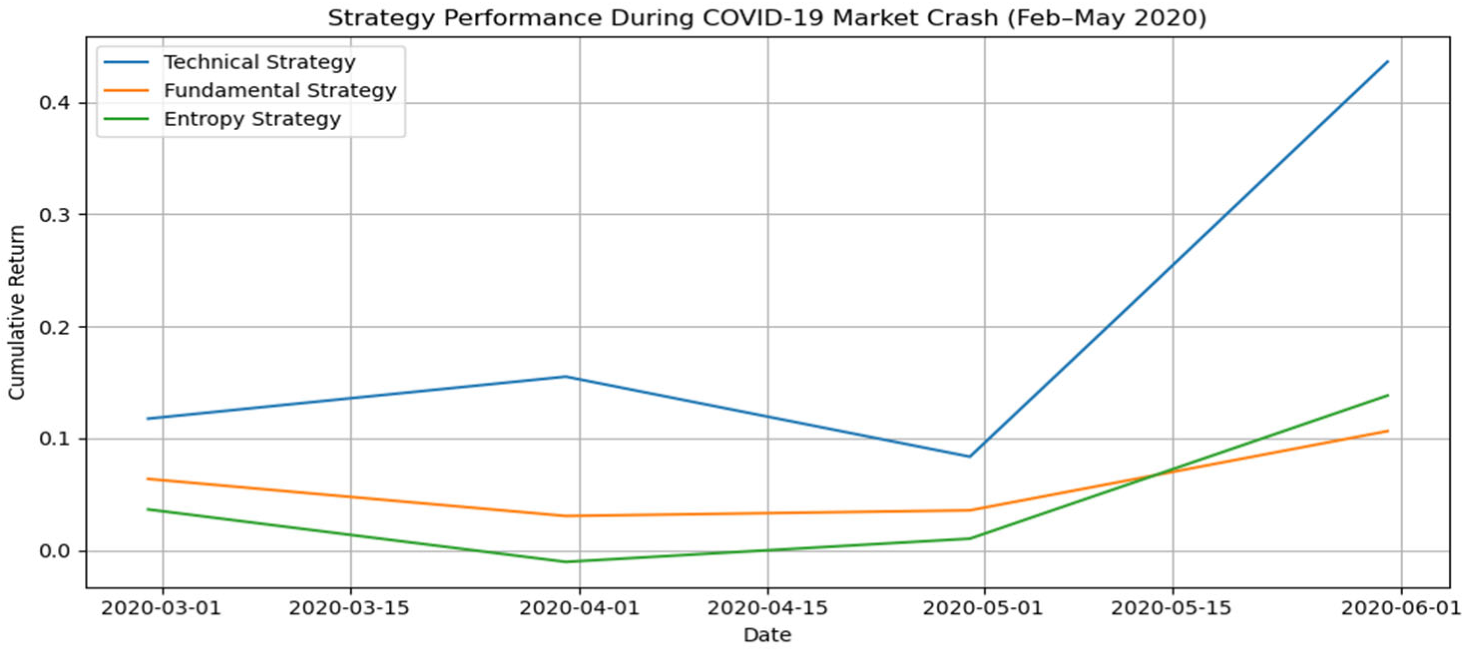 Entropy 27 00550 g005