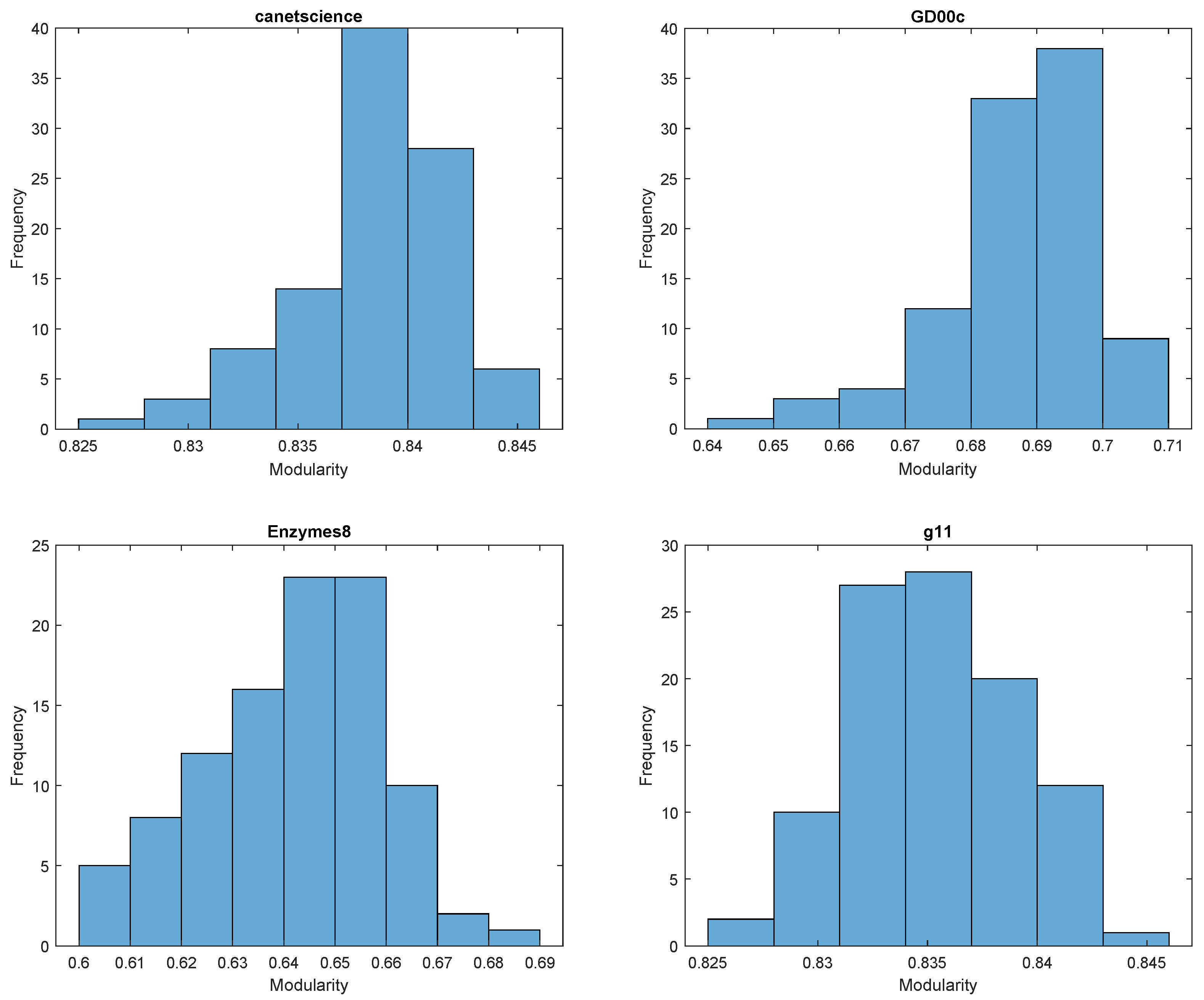 Entropy 27 00554 g001