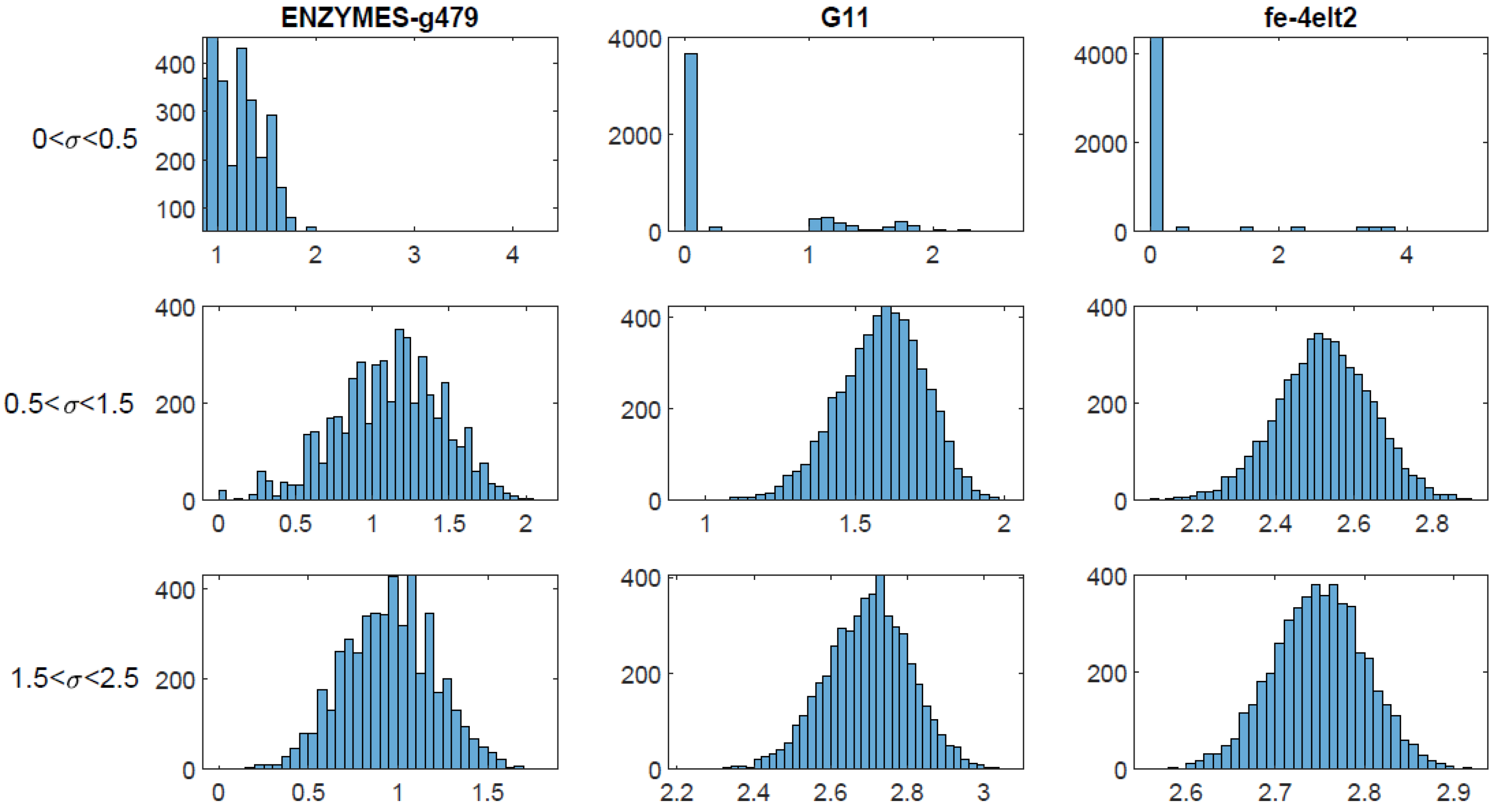 Entropy 27 00554 g003