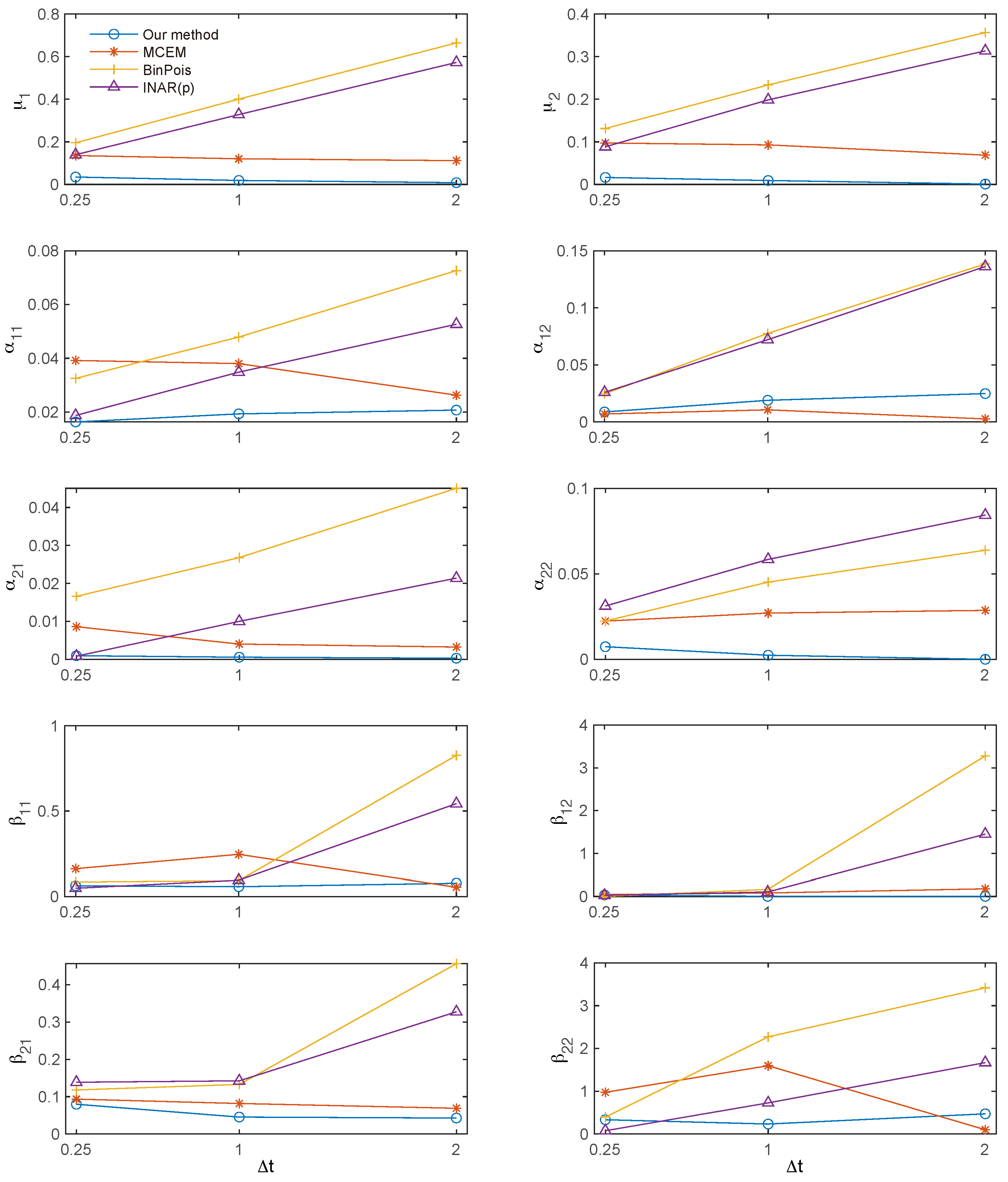 Entropy 27 00555 g005