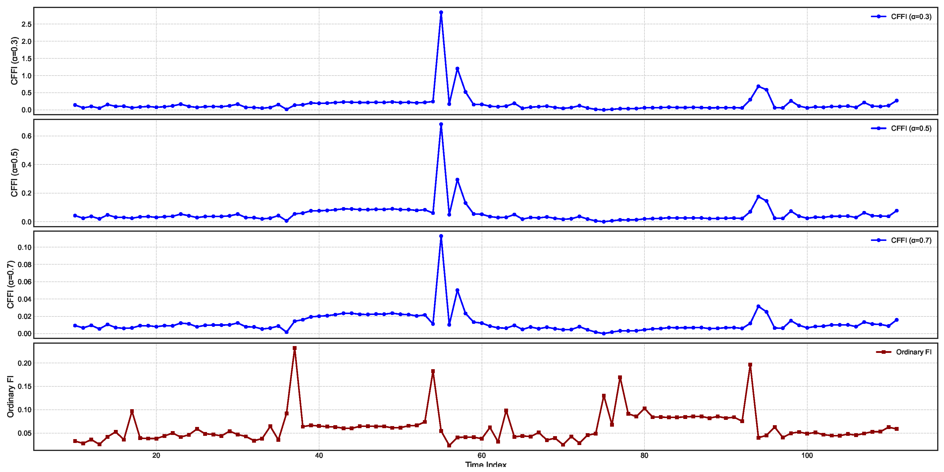 Entropy 27 00560 g004 Entropy 27 00560 g004
