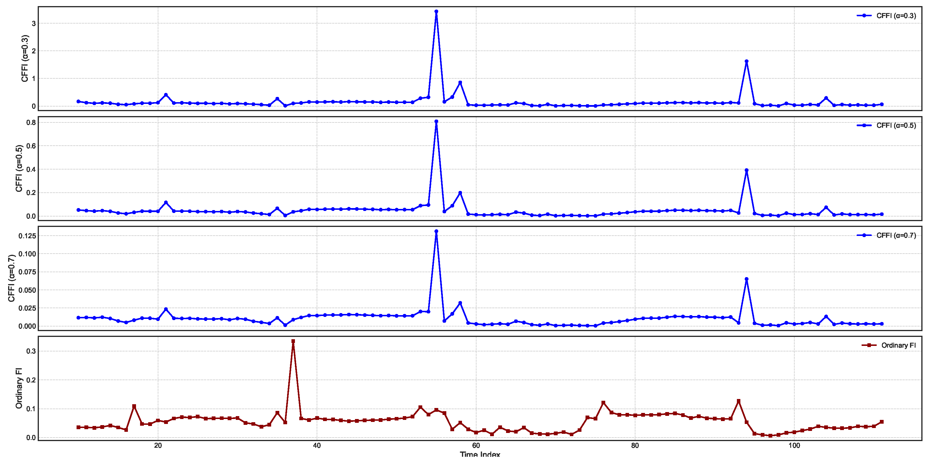 Entropy 27 00560 g005 Entropy 27 00560 g005