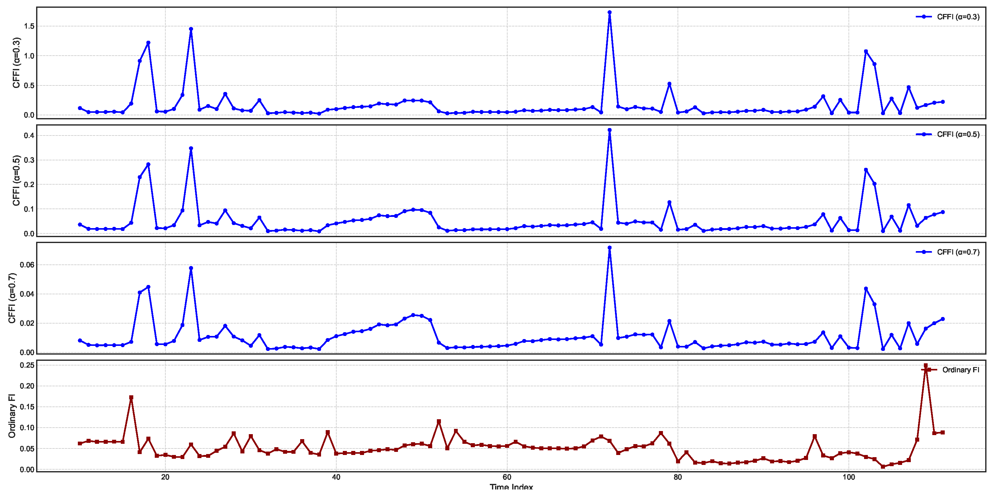 Entropy 27 00560 g006 Entropy 27 00560 g006