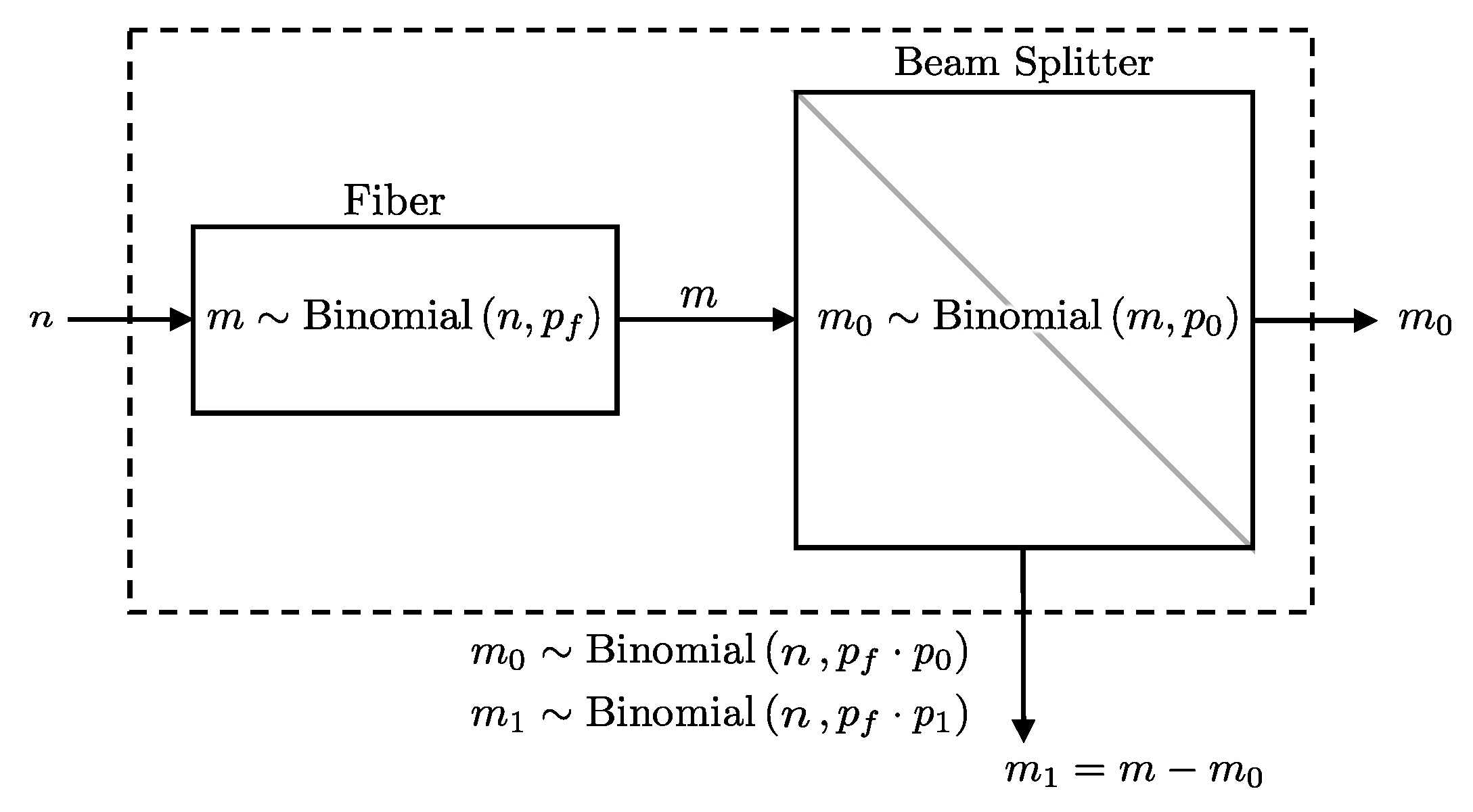 Entropy 27 00568 g003