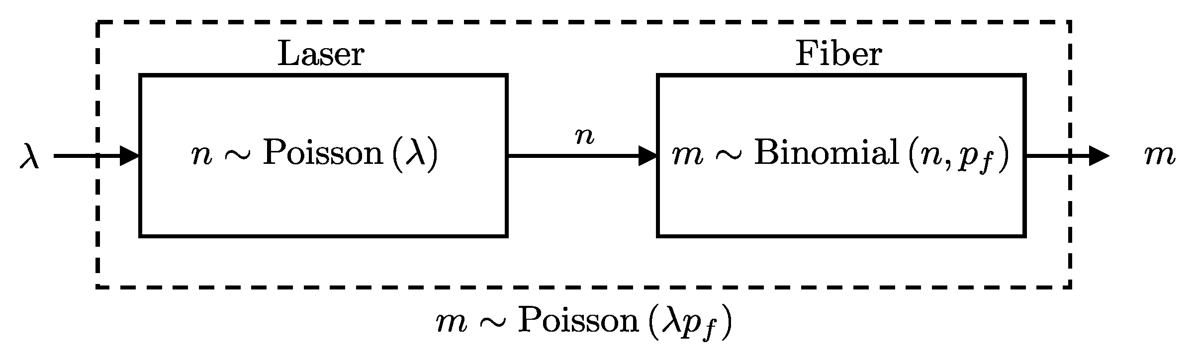 Entropy 27 00568 g005