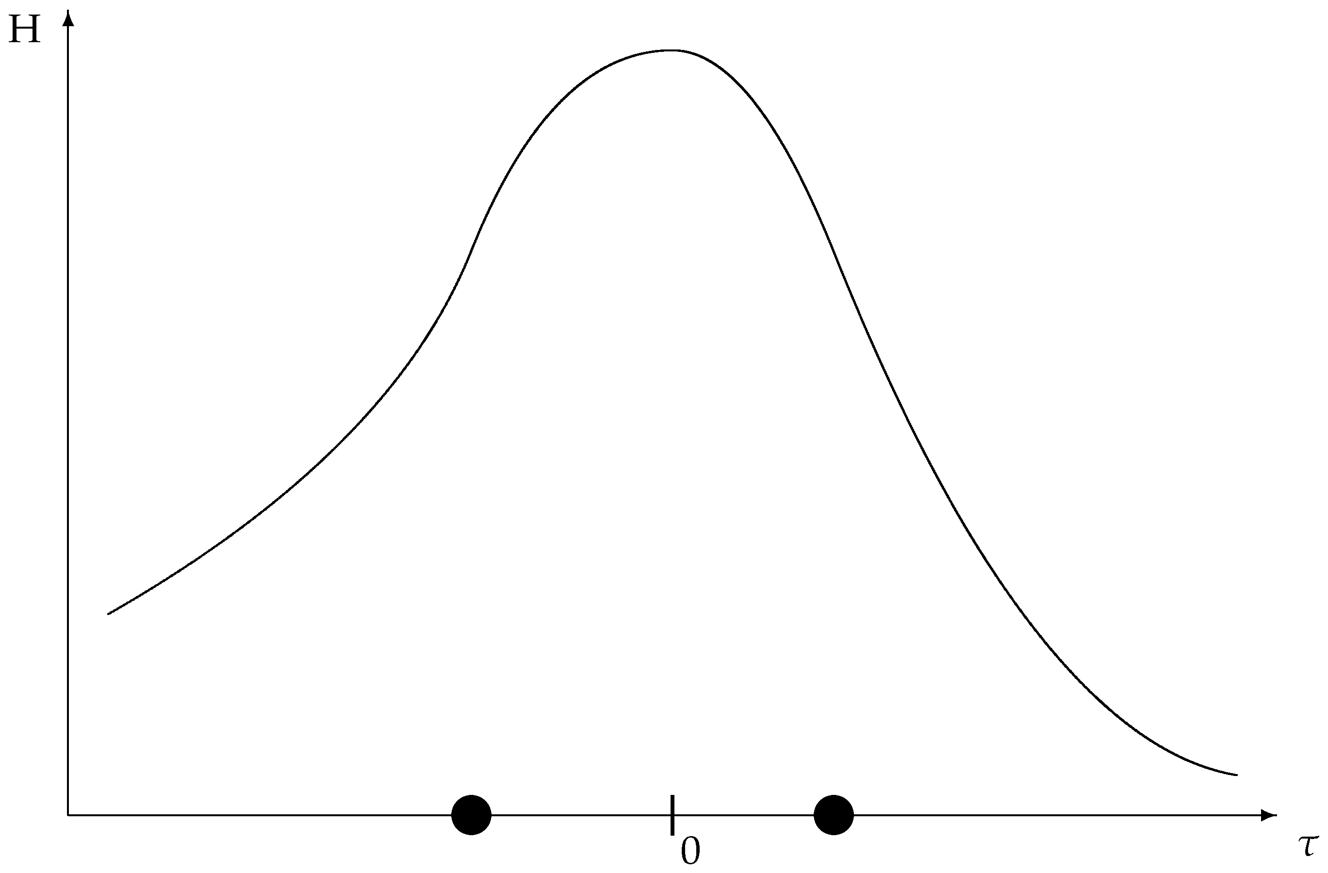 Entropy 27 00586 g004 Entropy 27 00586 g004