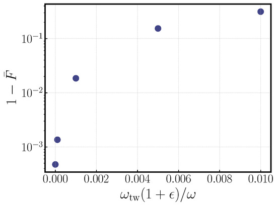 Entropy 27 00595 g0a3