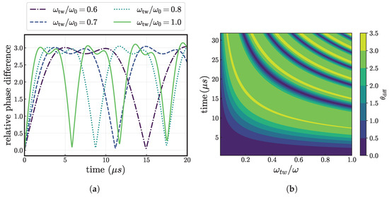 Entropy 27 00595 g0a5