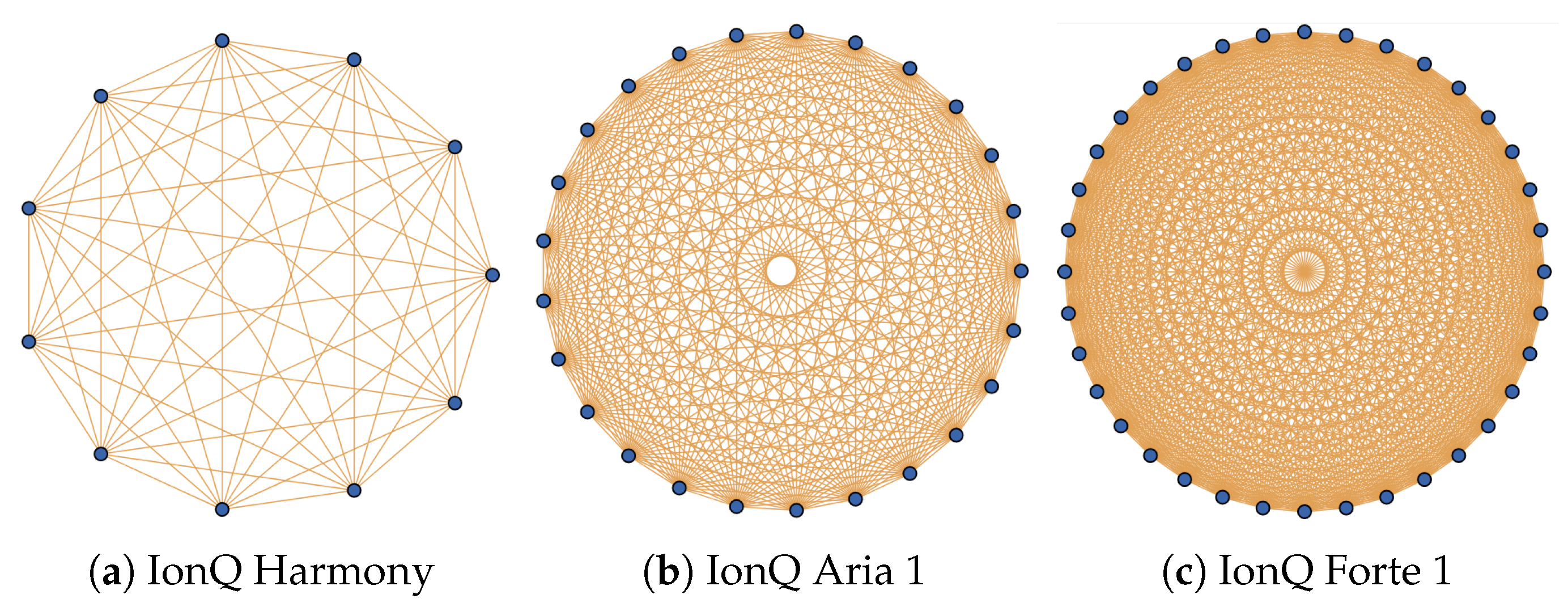 Simon’s Algorithm in the NISQ Cloud | MDPI