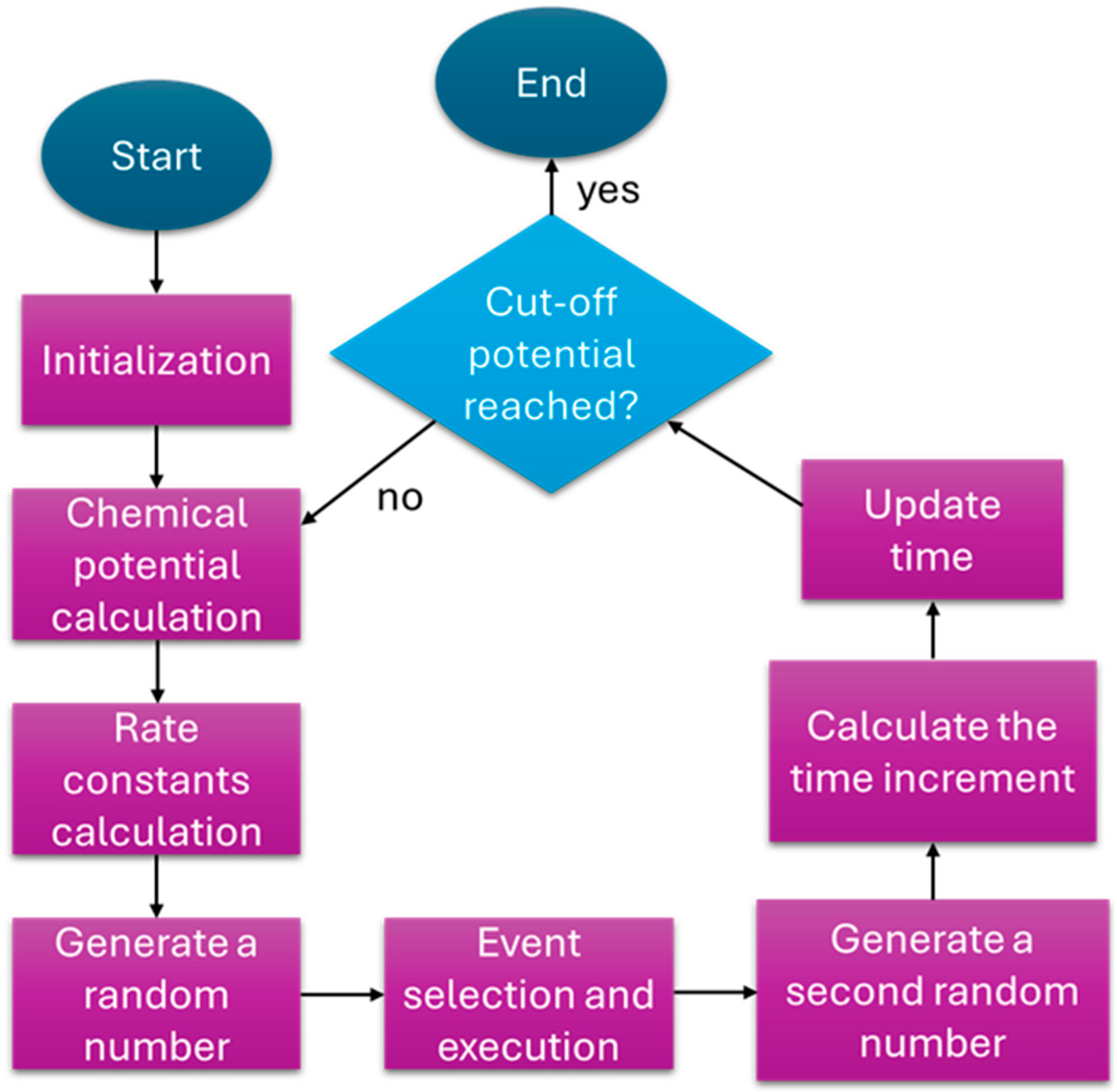 Entropy 27 00663 sch001 Entropy 27 00663 sch001