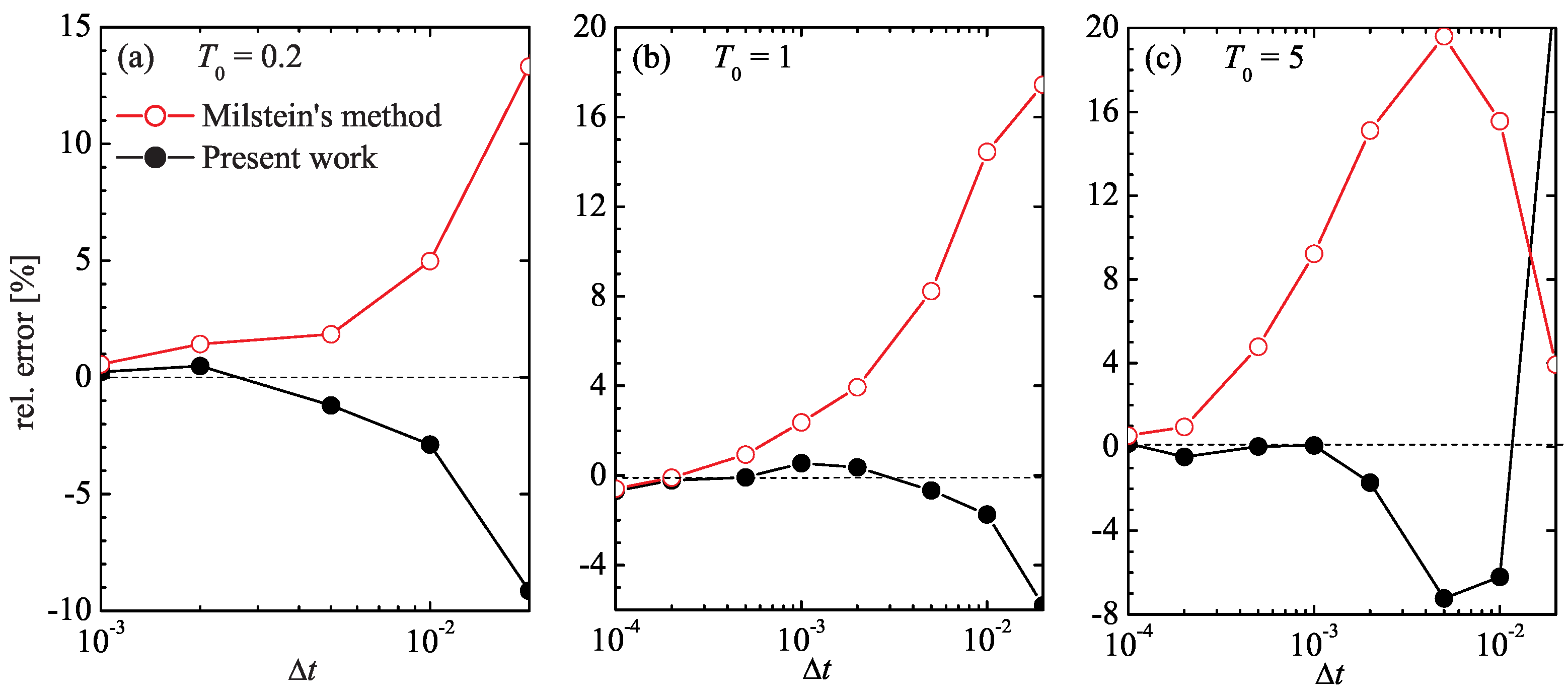 Entropy 27 00729 g002