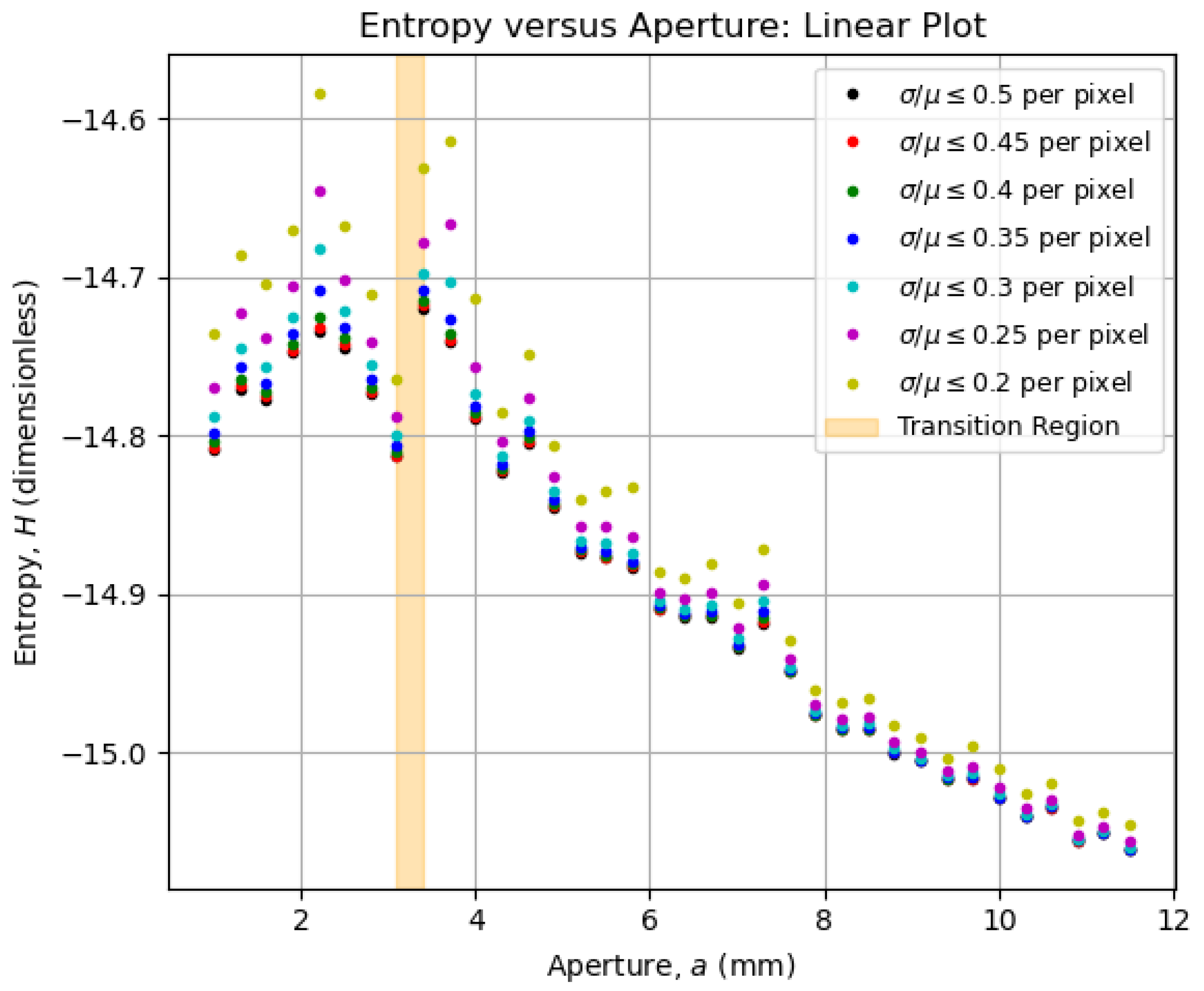 Entropy 27 00730 g006
