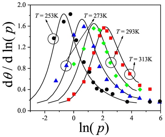 Entropy 27 00750 g035