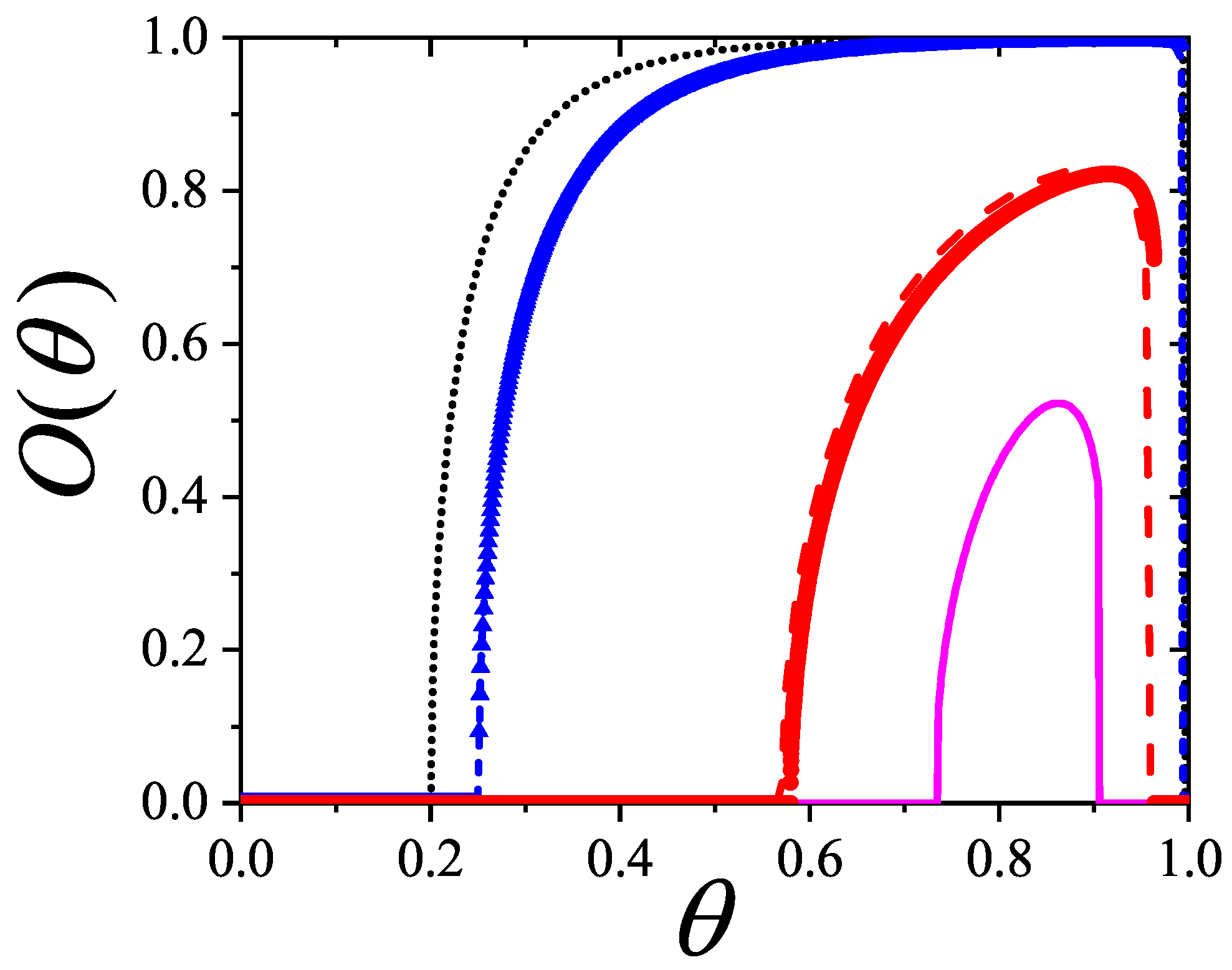 Entropy 27 00750 g050 Entropy 27 00750 g050