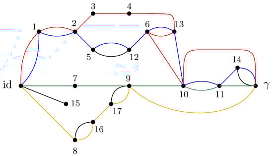 Entropy 27 00756 g007