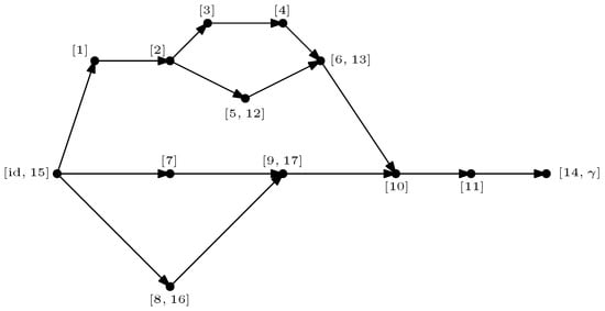 Entropy 27 00756 g009