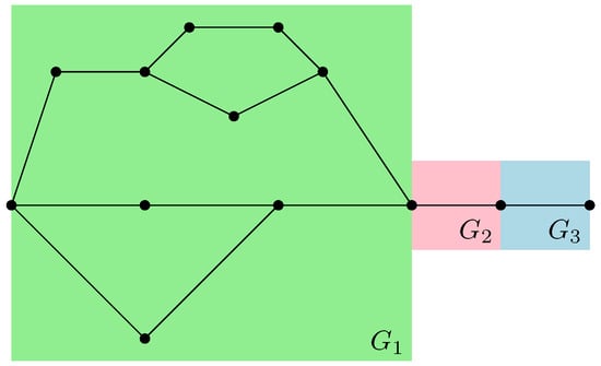 Entropy 27 00756 g010
