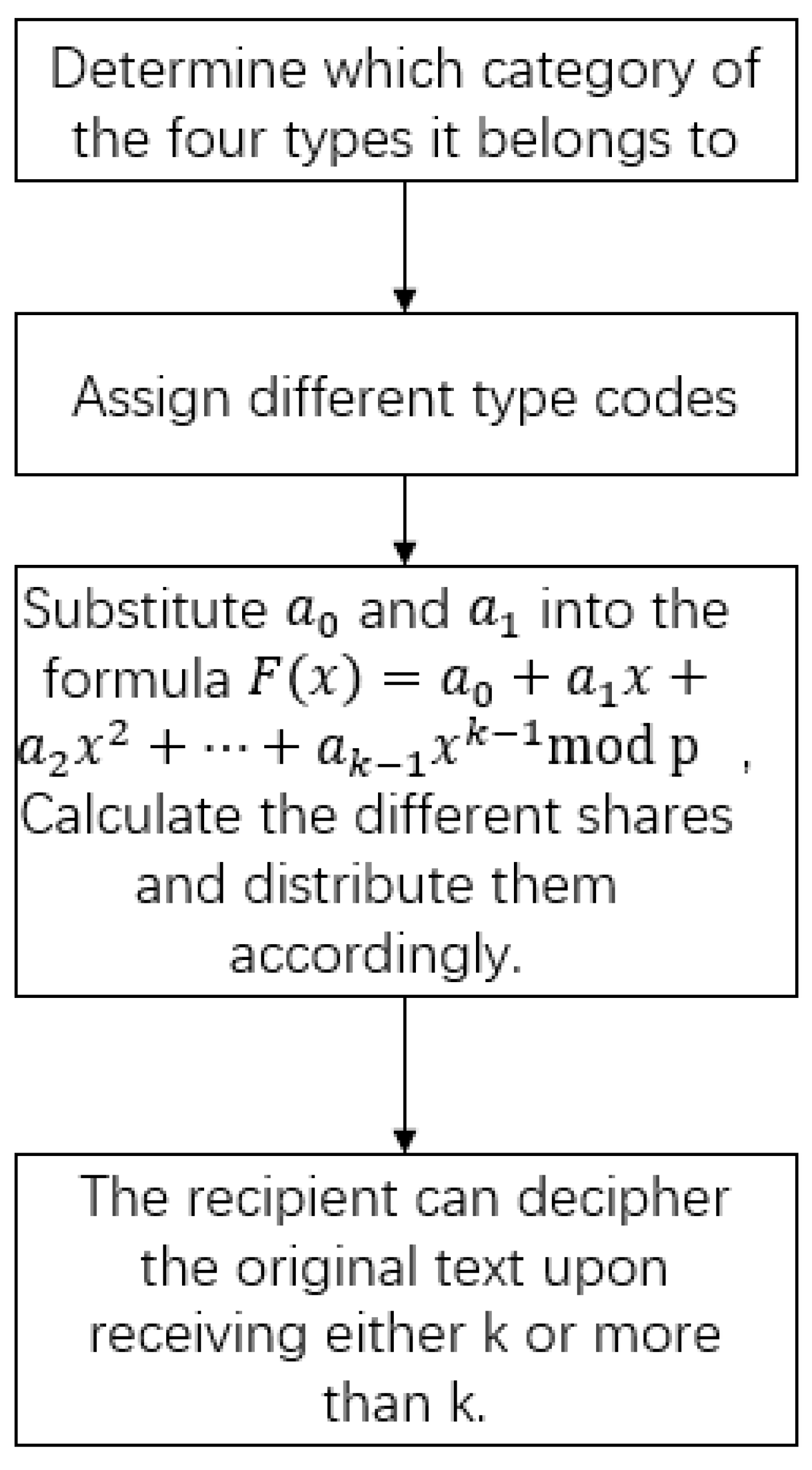 Entropy 27 00769 g001
