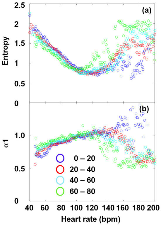 Entropy 27 00792 g007