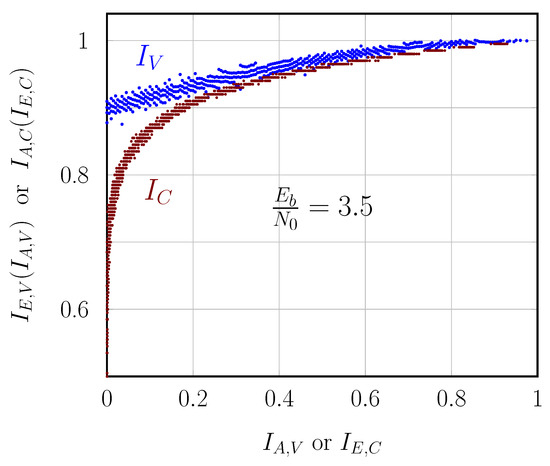 Entropy 27 00795 g0a2
