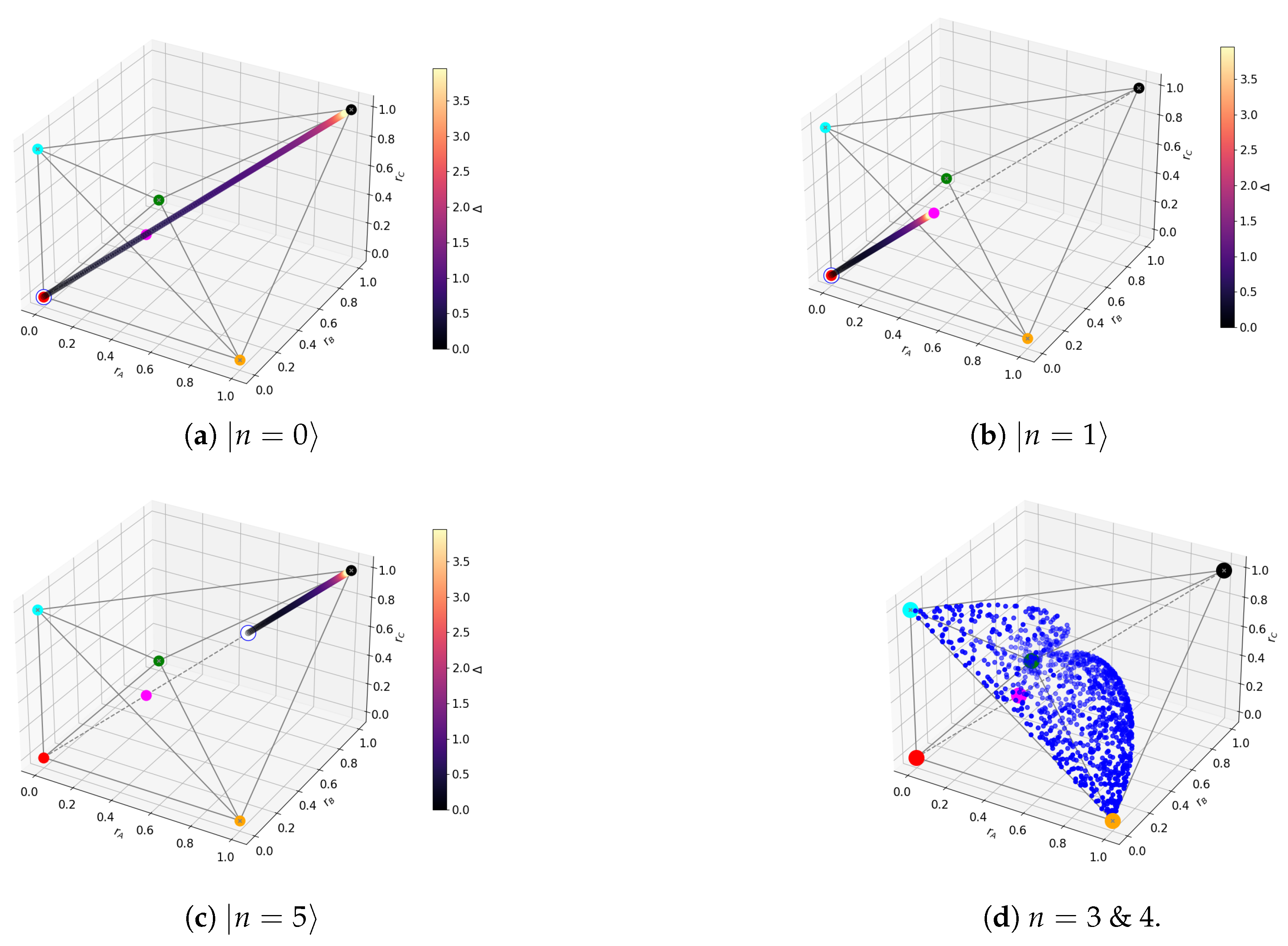 Entropy 27 00800 g006