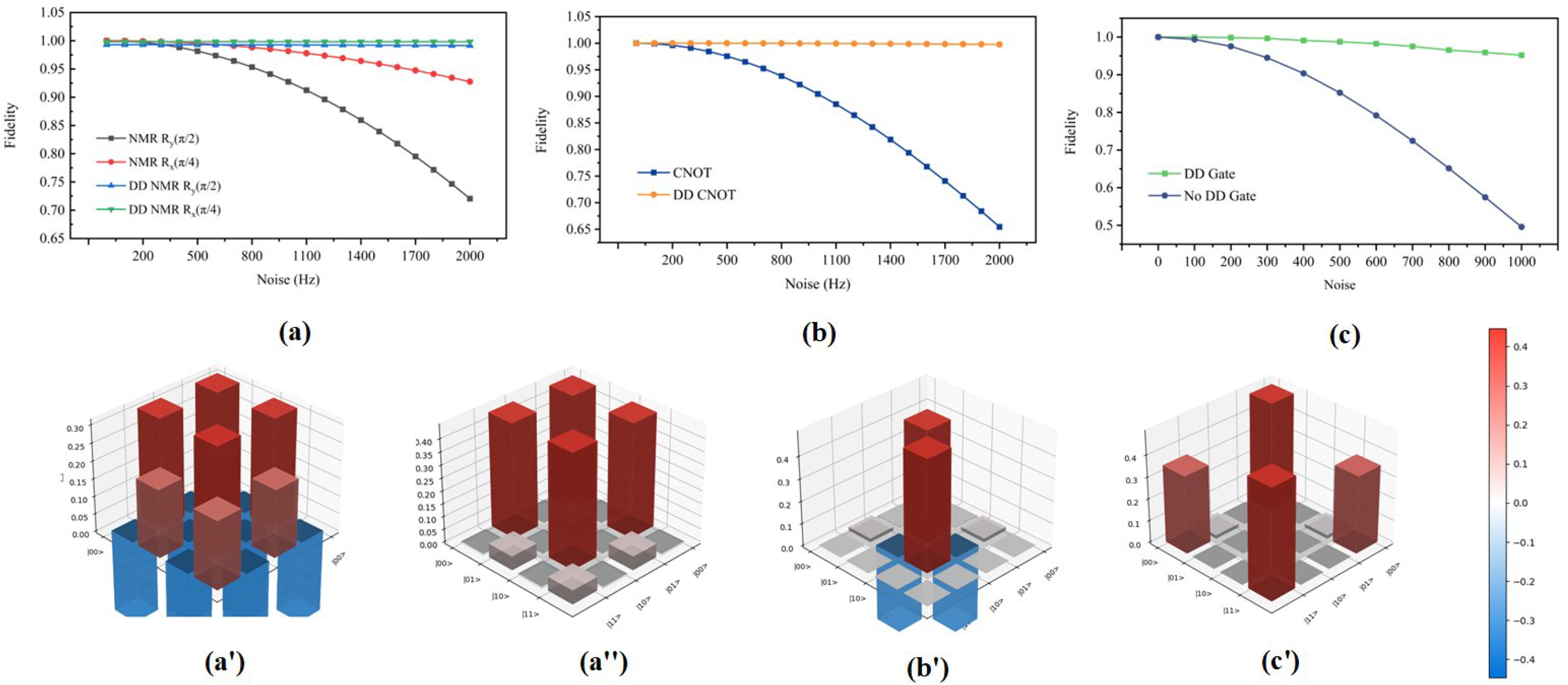 Entropy 27 00805 g005