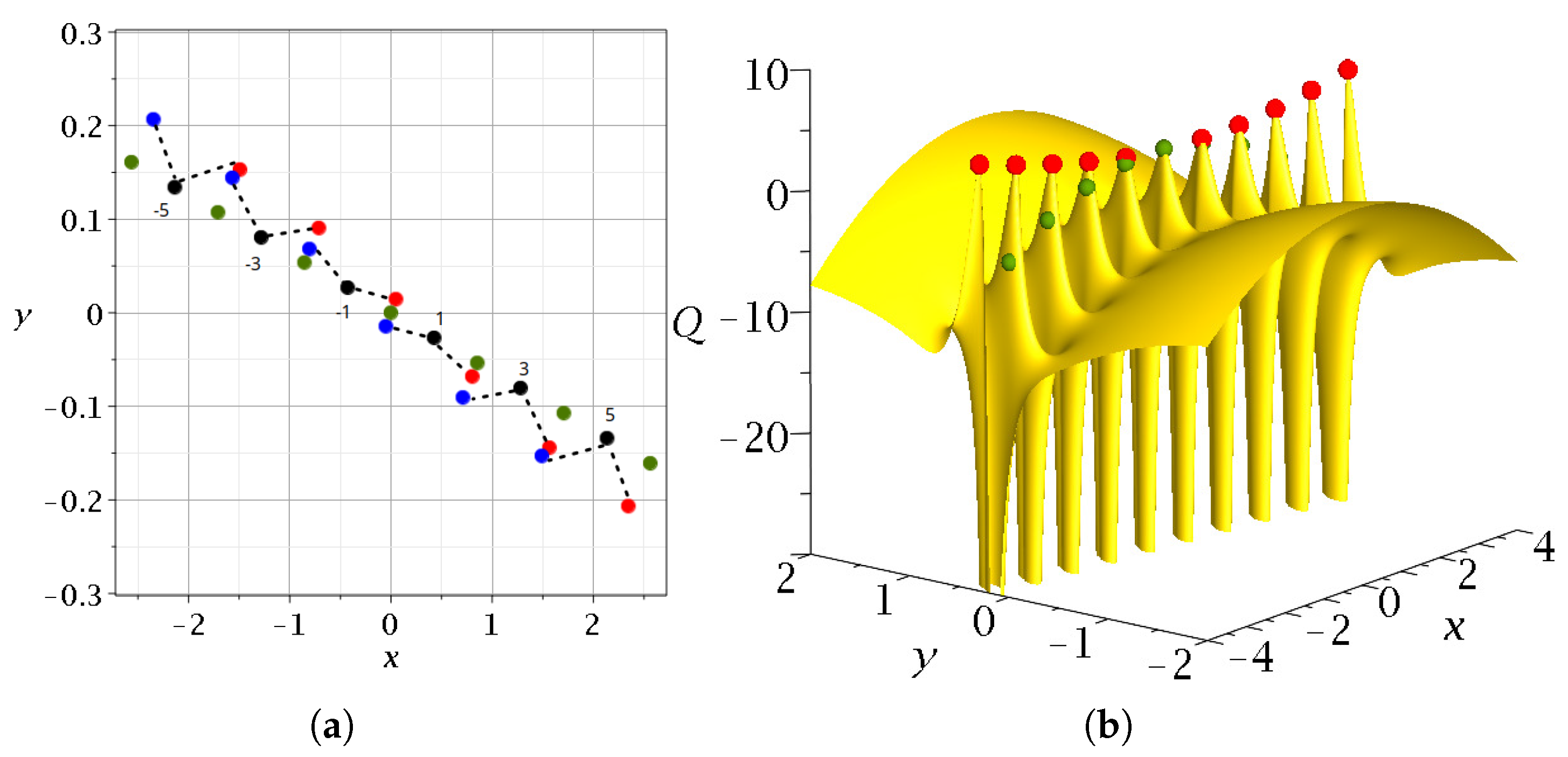 Entropy 27 00832 g002 Entropy 27 00832 g002