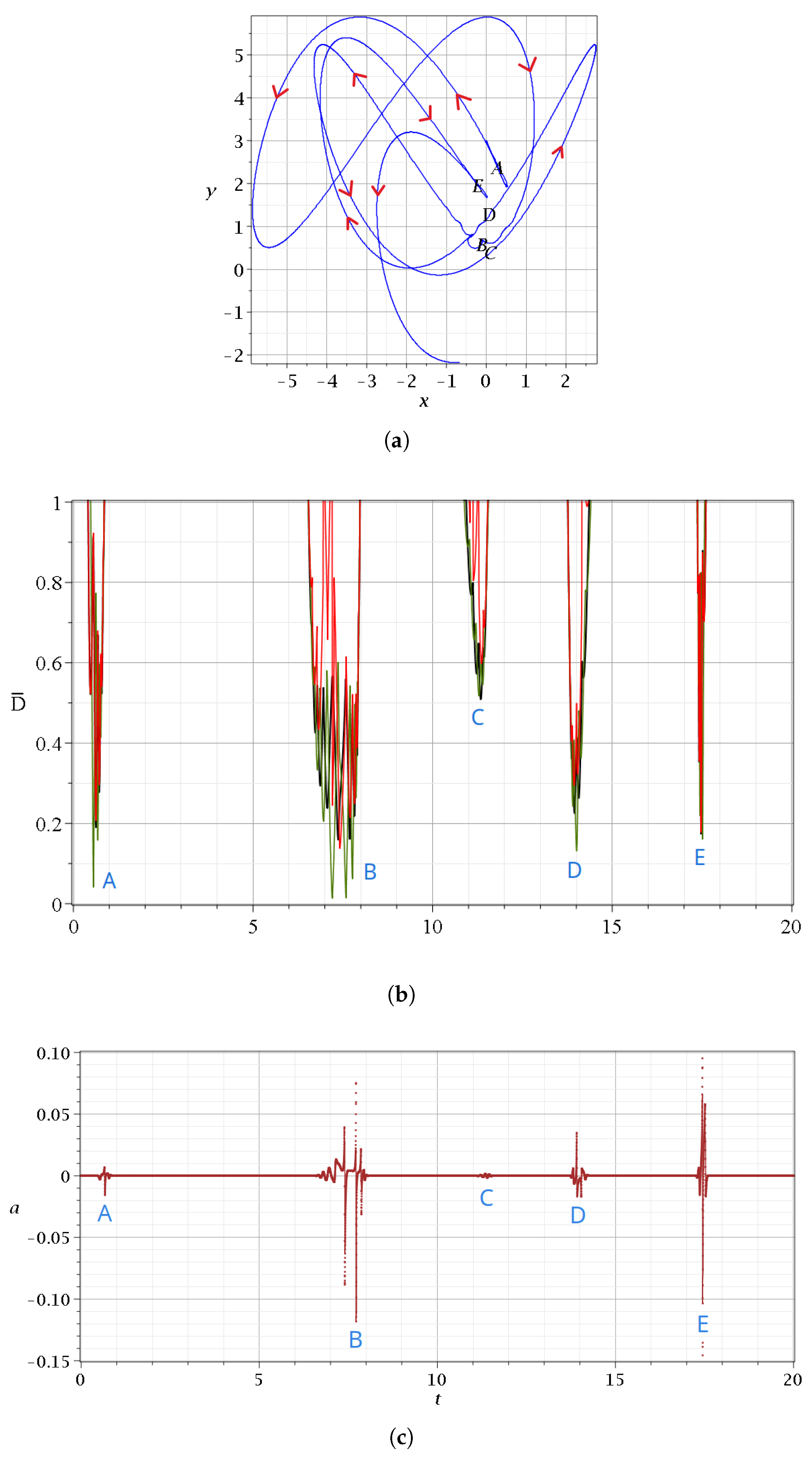 Entropy 27 00832 g004 Entropy 27 00832 g004