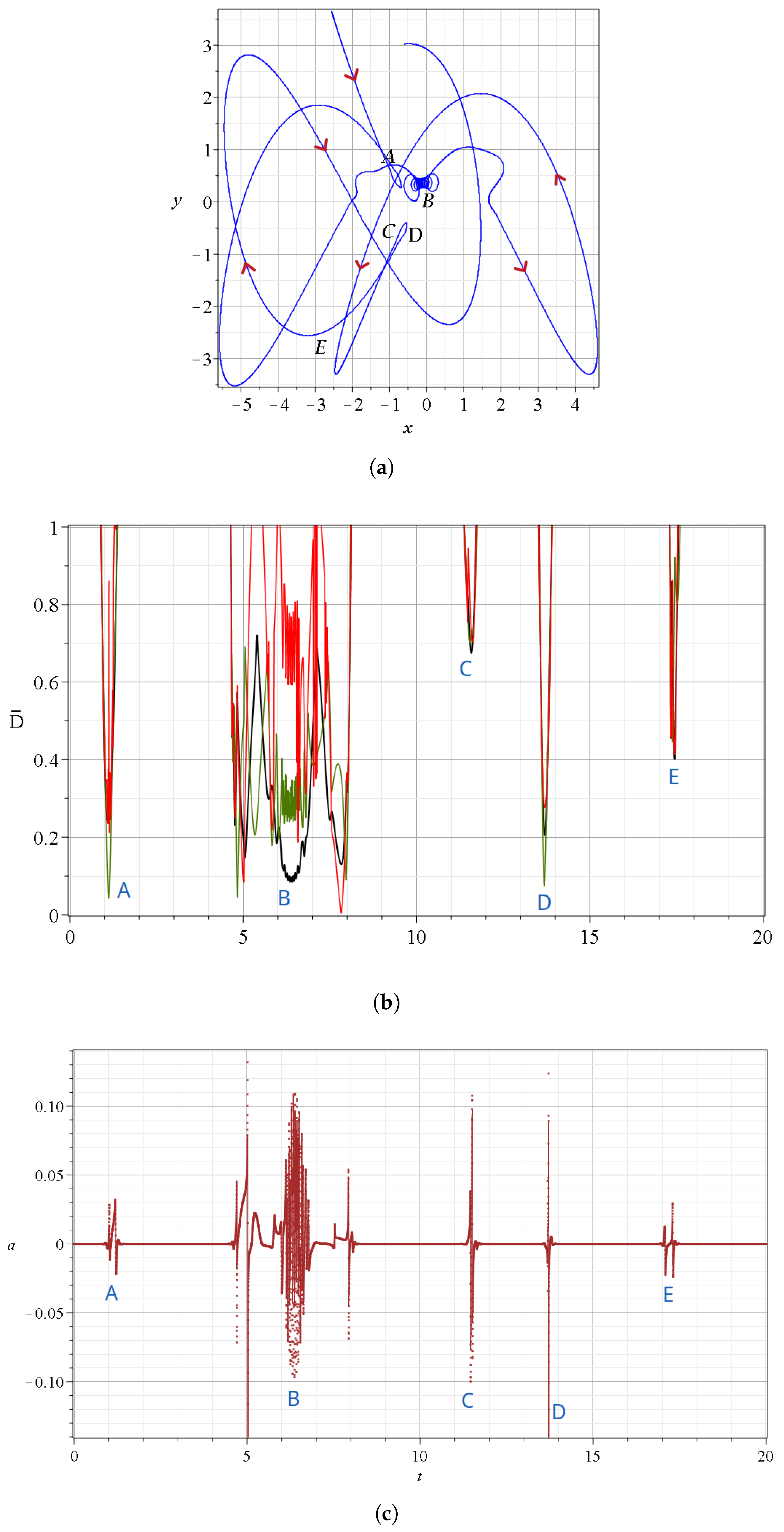 Entropy 27 00832 g008 Entropy 27 00832 g008